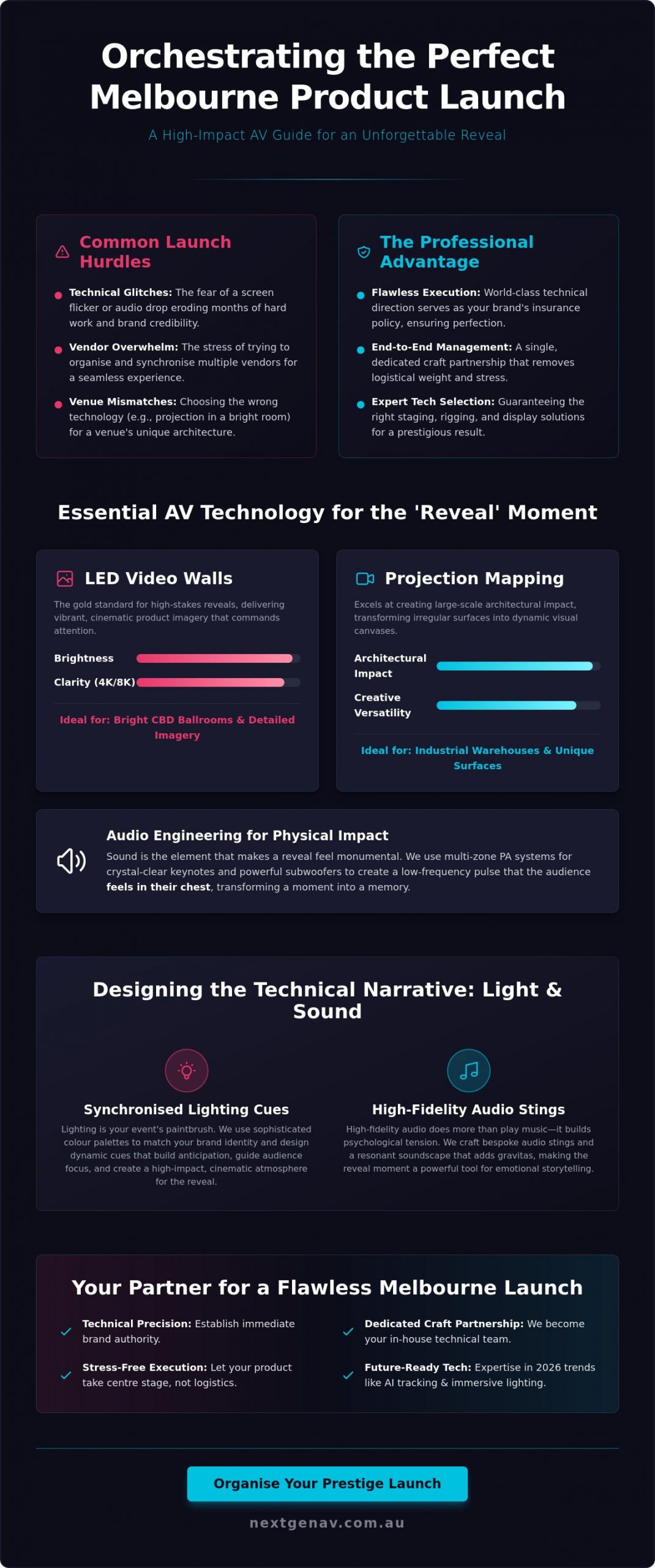 AV for Product Launch Melbourne: Expert Technical Production for 2026