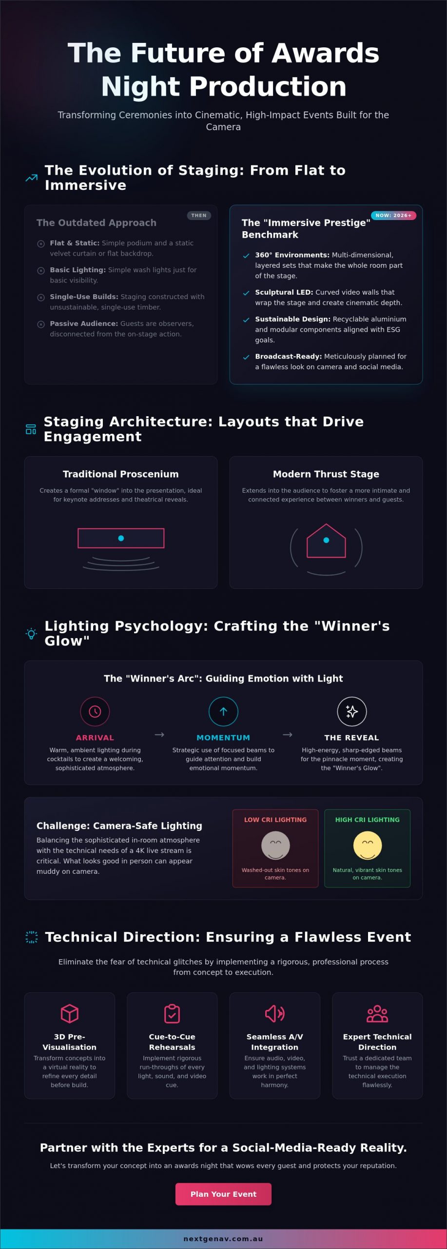 Awards Night Staging and Lighting: 2026 Trends for Prestigious Events