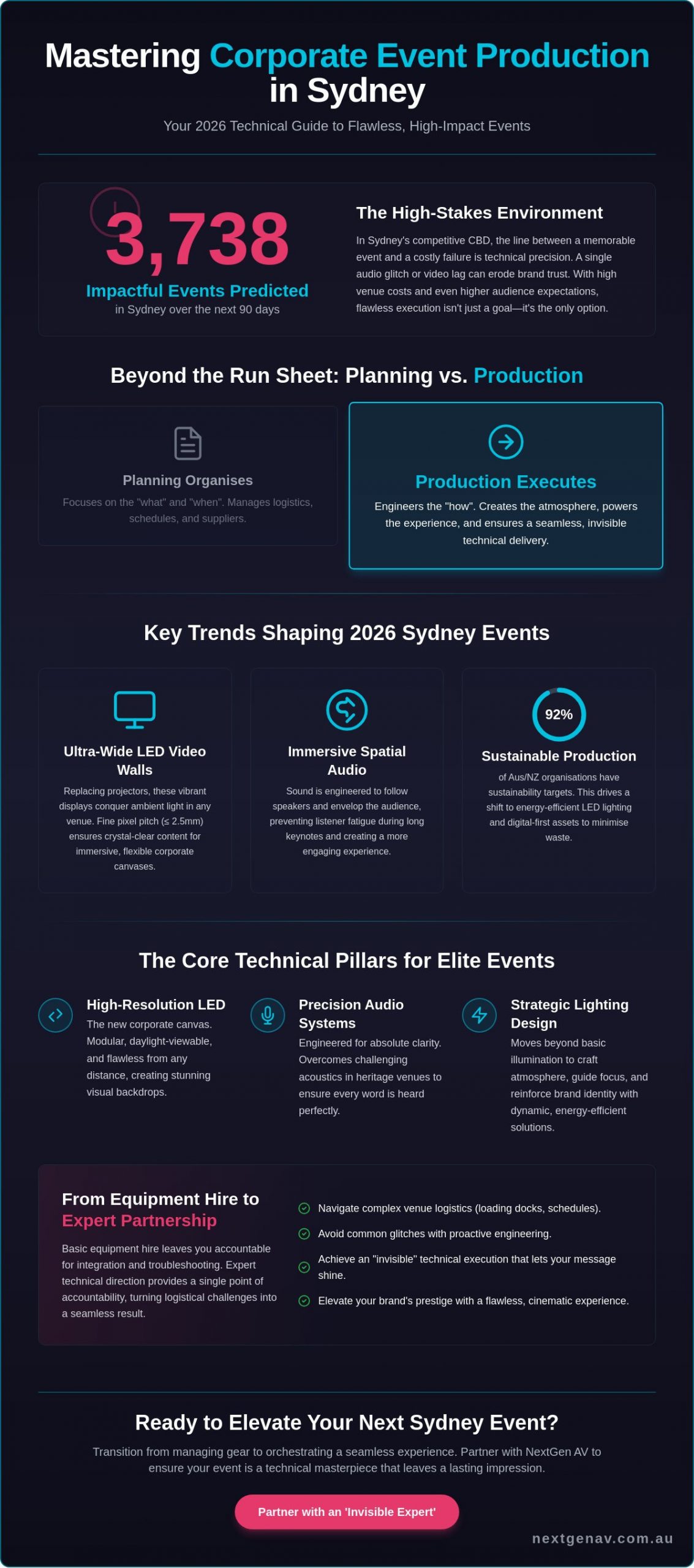 Corporate Event Production Sydney: Engineering High-Impact Experiences in 2026