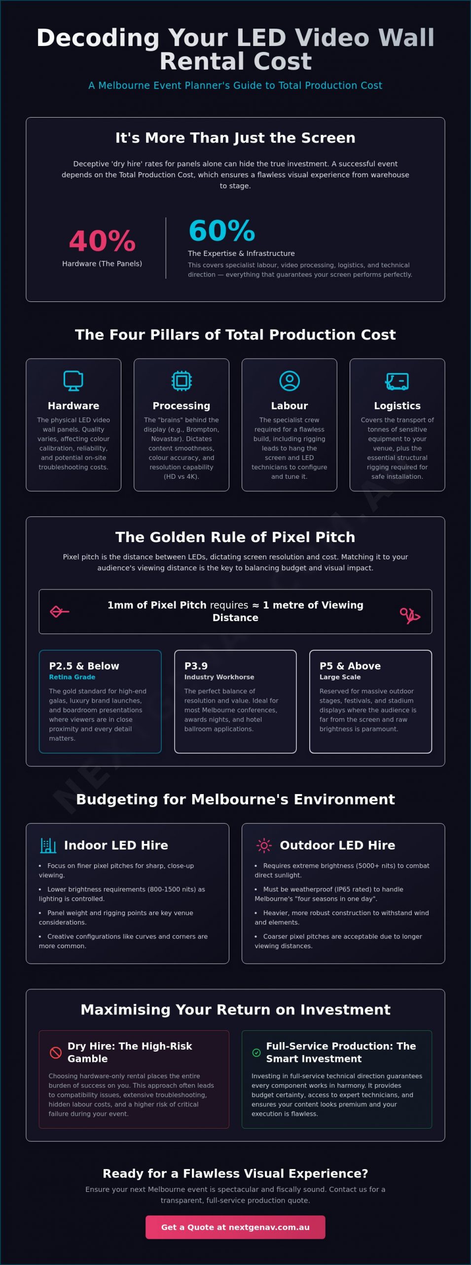 LED Video Wall Rental Cost: The 2026 Budgeting Guide for Event Planners