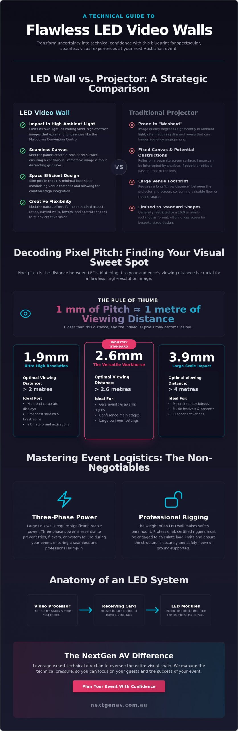 LED Video Walls for Events: The Ultimate 2026 Planning Guide