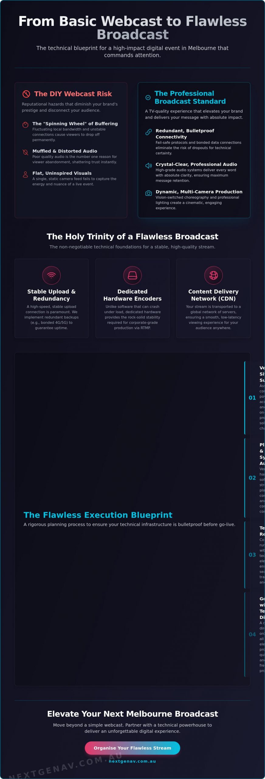 Live Streaming Services Melbourne: The Complete 2026 Production Guide