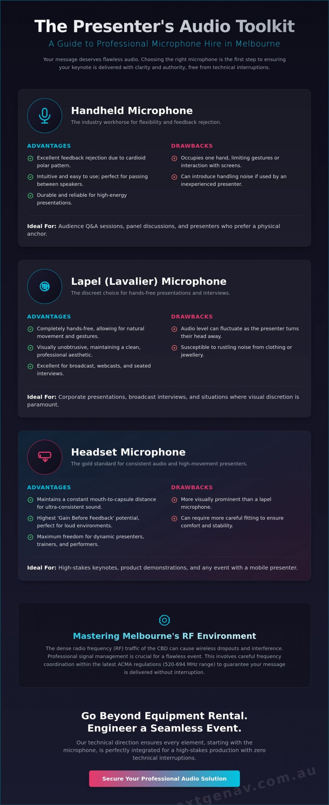 Microphone Hire Melbourne: The 2026 Professional Buying Guide