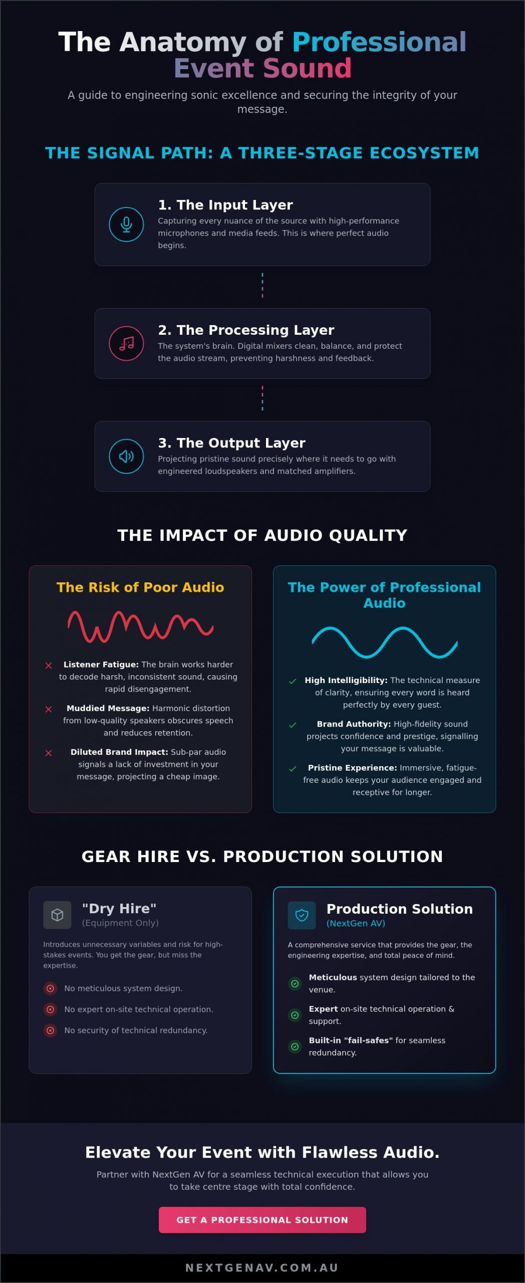 Professional Sound System Hire: The 2026 Guide to Flawless Event Audio