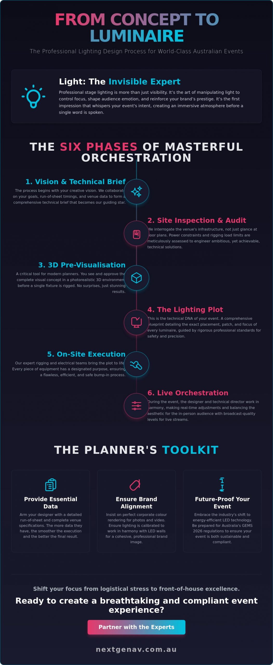Stage Lighting Design Services: The Professional Planner’s Guide for 2026