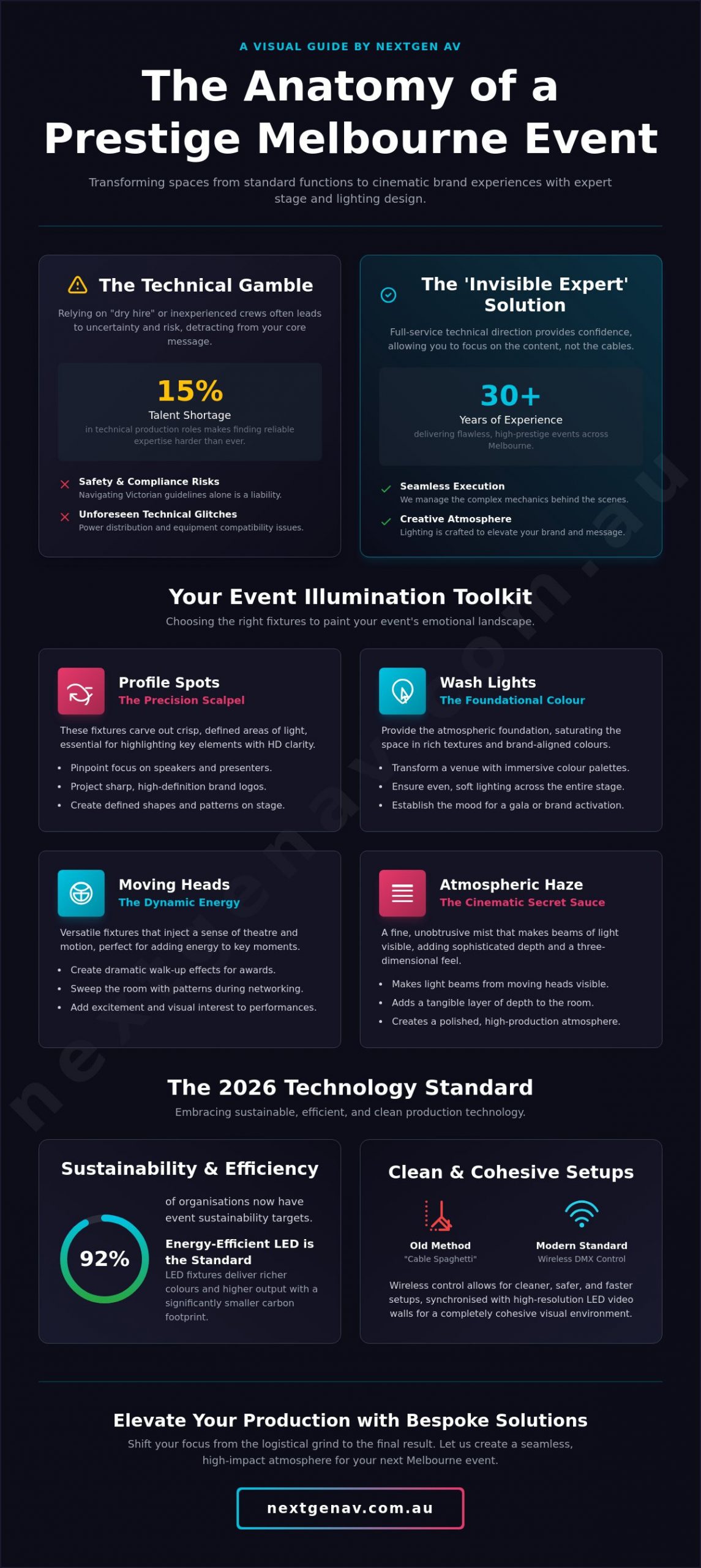 Stage and Lighting Hire Melbourne: The 2026 Guide to High-Impact Events