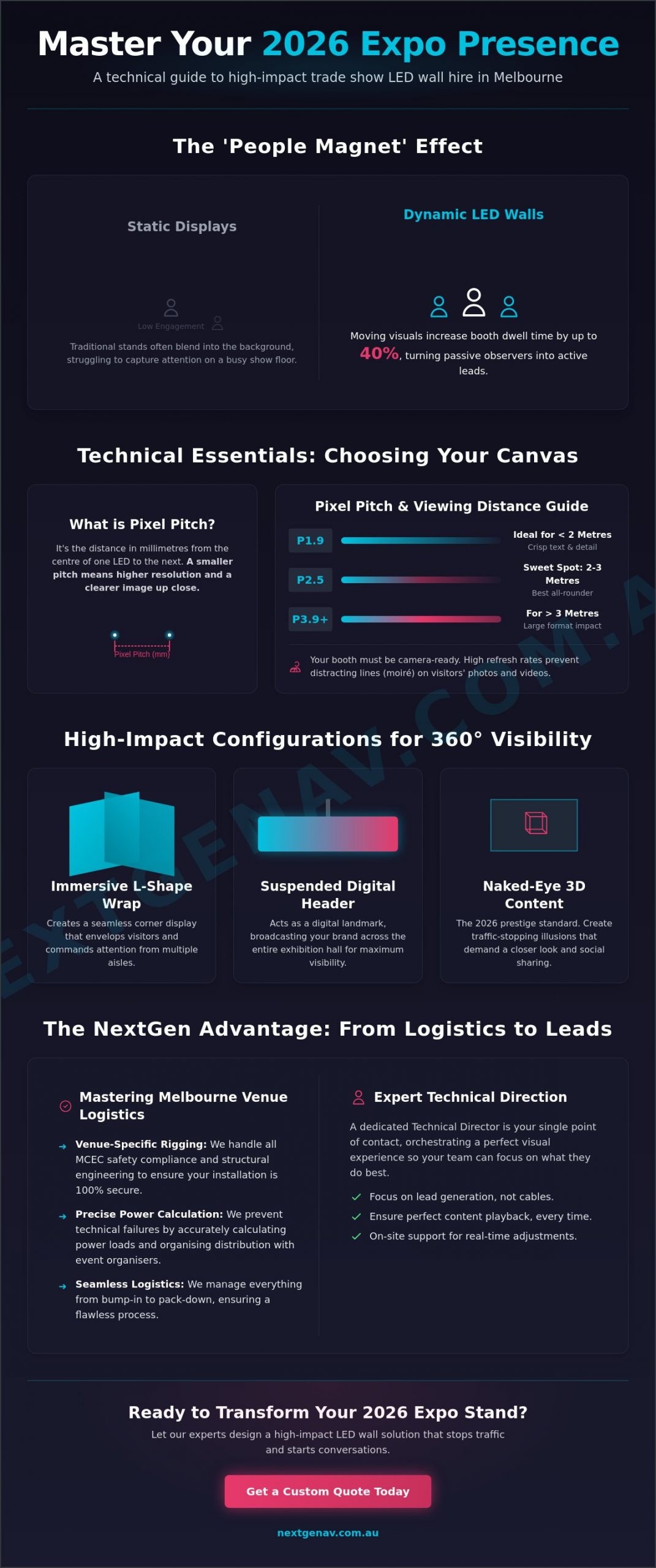 Trade Show LED Wall Rental: The 2026 Guide to High-Impact Exhibition Stands