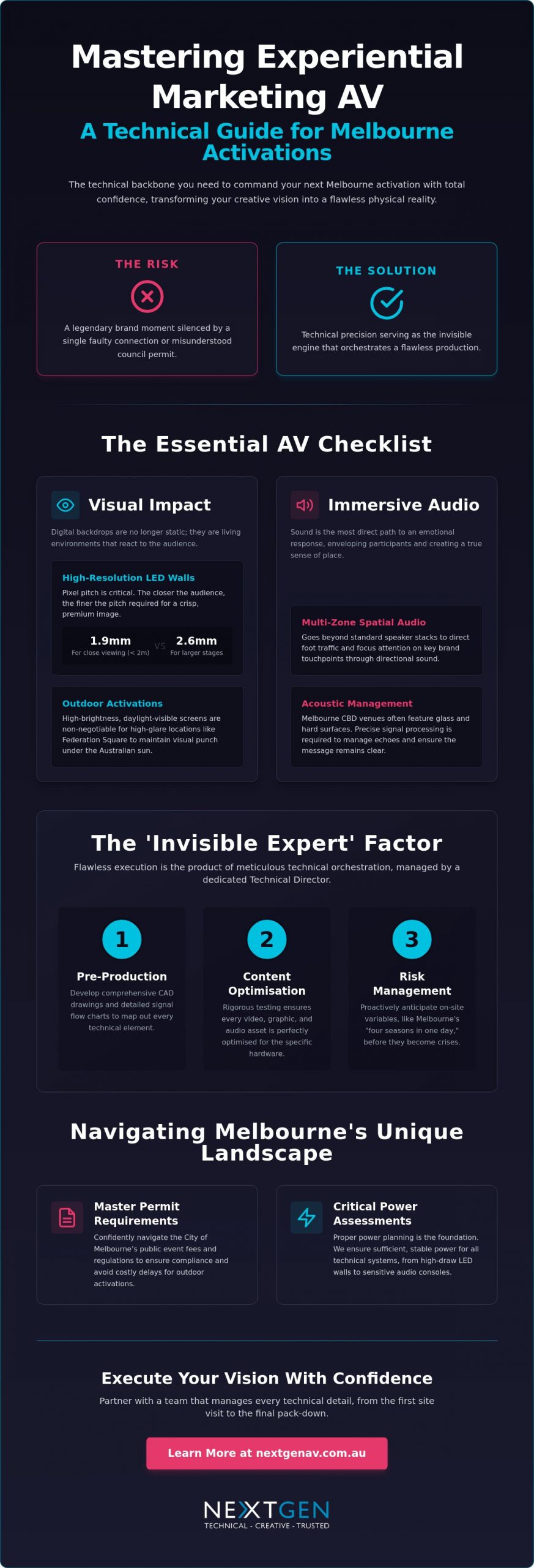 Experiential Marketing AV in Melbourne: The Ultimate Technical Checklist for 2026