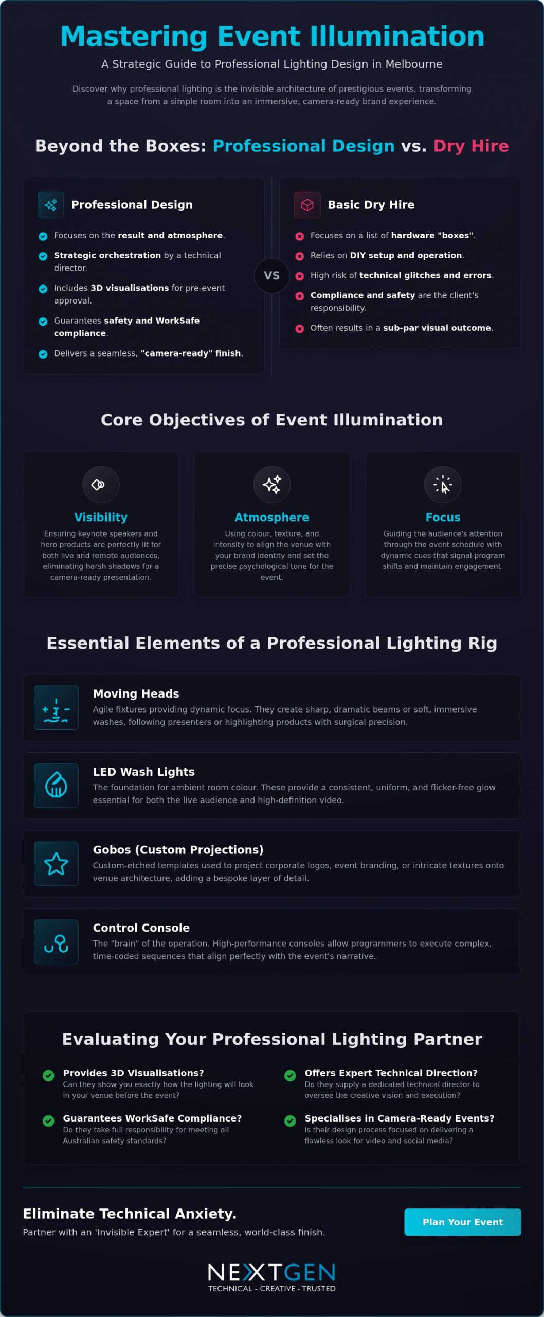 Professional Lighting Design for Events in Melbourne: The 2026 Planner’s Guide