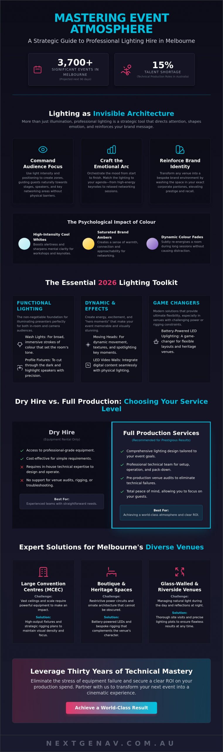 Event Lighting Hire Melbourne: The 2026 Professional Planner’s Guide