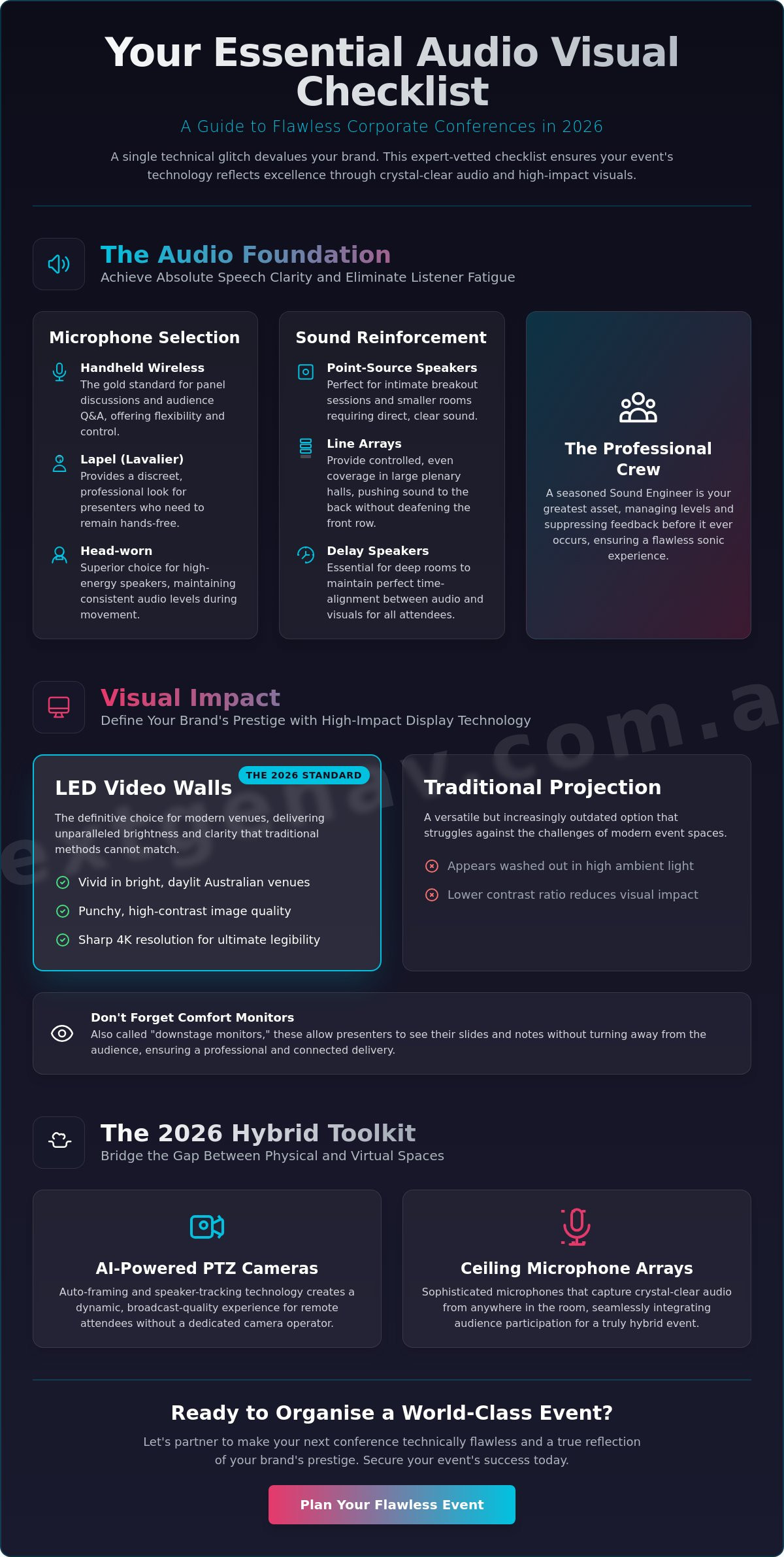 The Ultimate Audio Visual Equipment List for Conferences in 2026