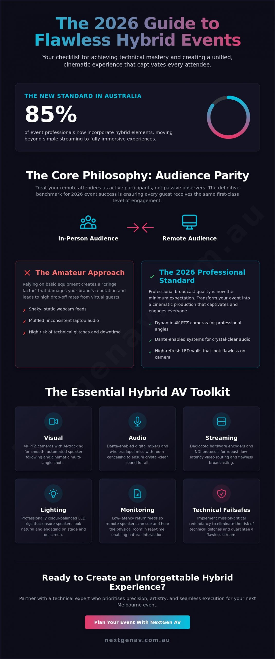 The Essential Audio Visual for Hybrid Events Guide: A 2026 Checklist