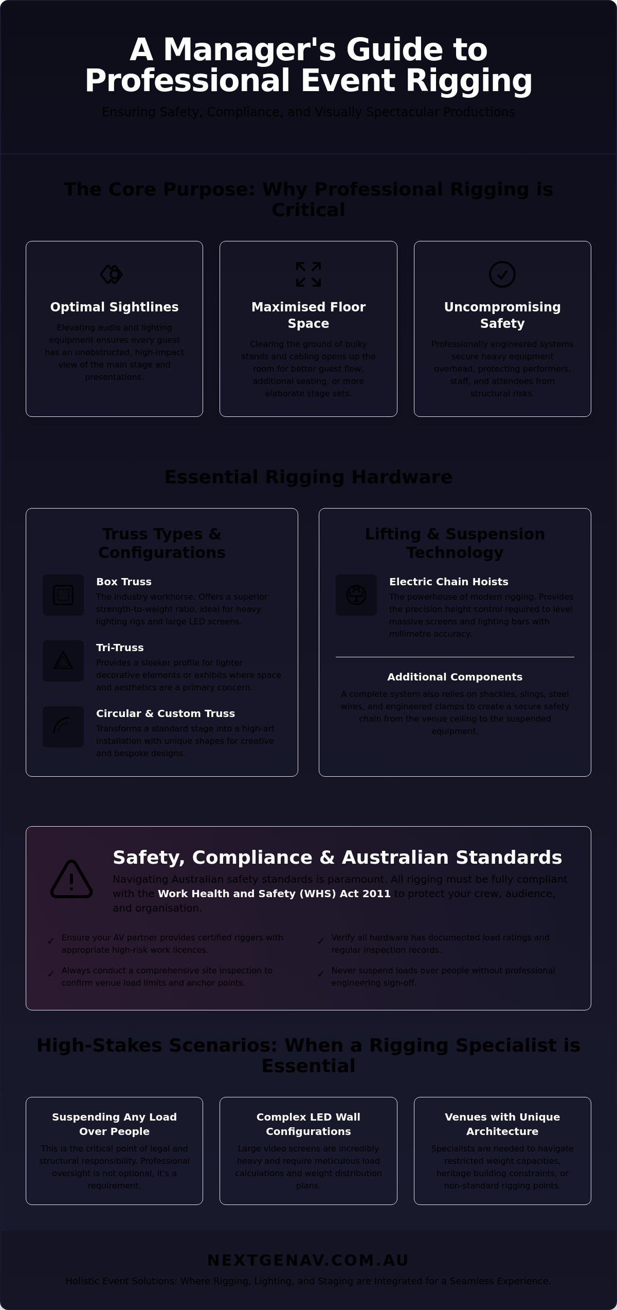 Event Rigging Solutions: The 2026 Guide to Safe and Seamless Production