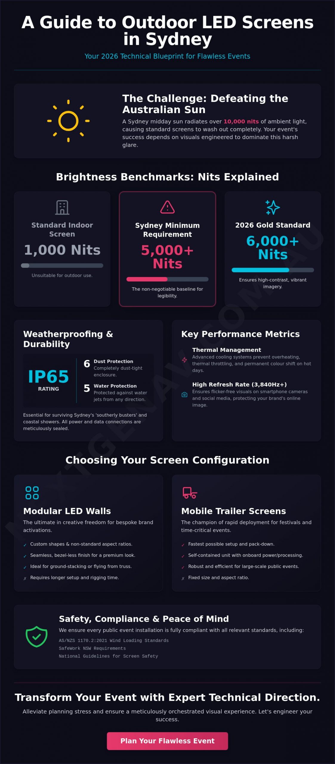 Outdoor LED Screen Hire Sydney: The 2026 Technical Reference Guide