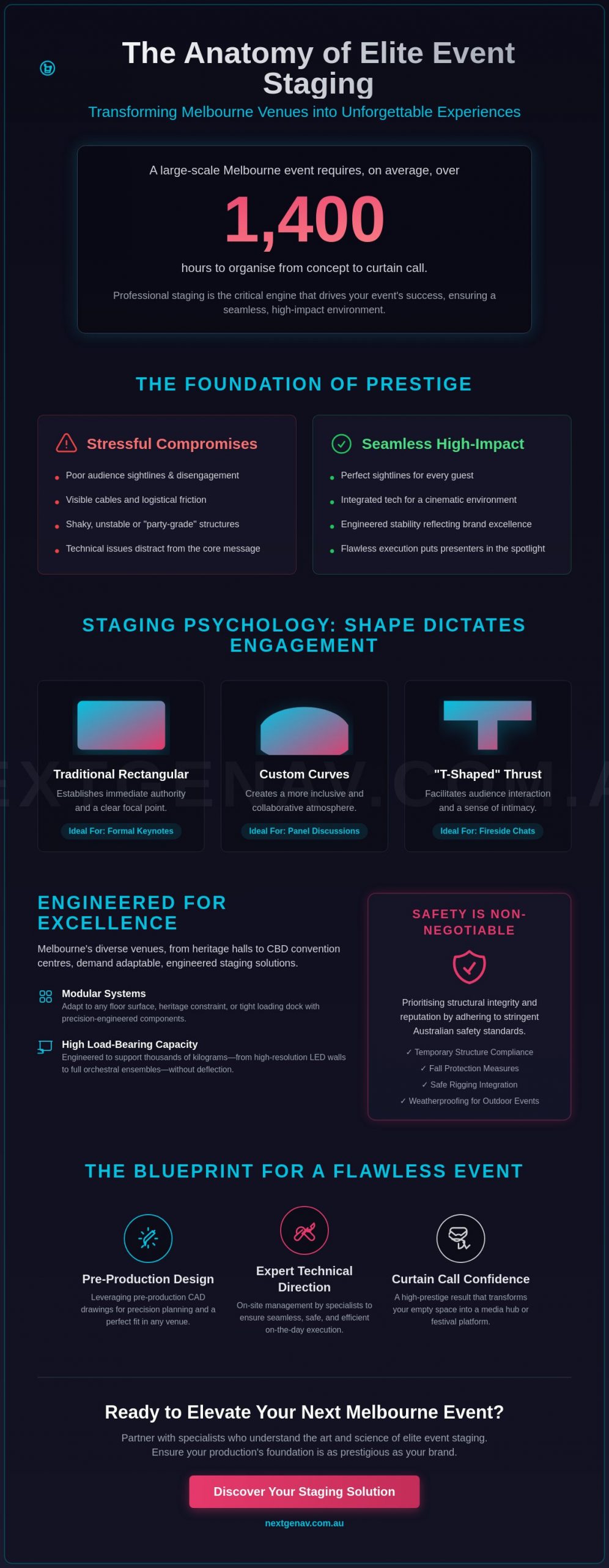 Event Staging Melbourne: High-Impact Solutions for 2026 Events