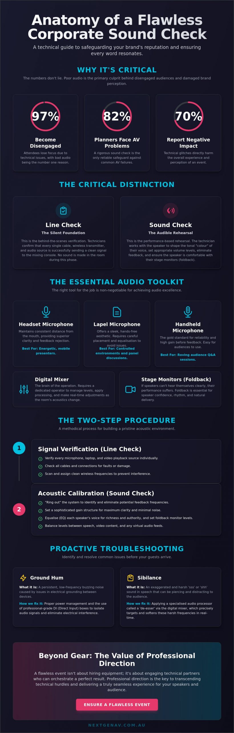 The Ultimate Guide to a Professional Sound Check for Corporate Events
