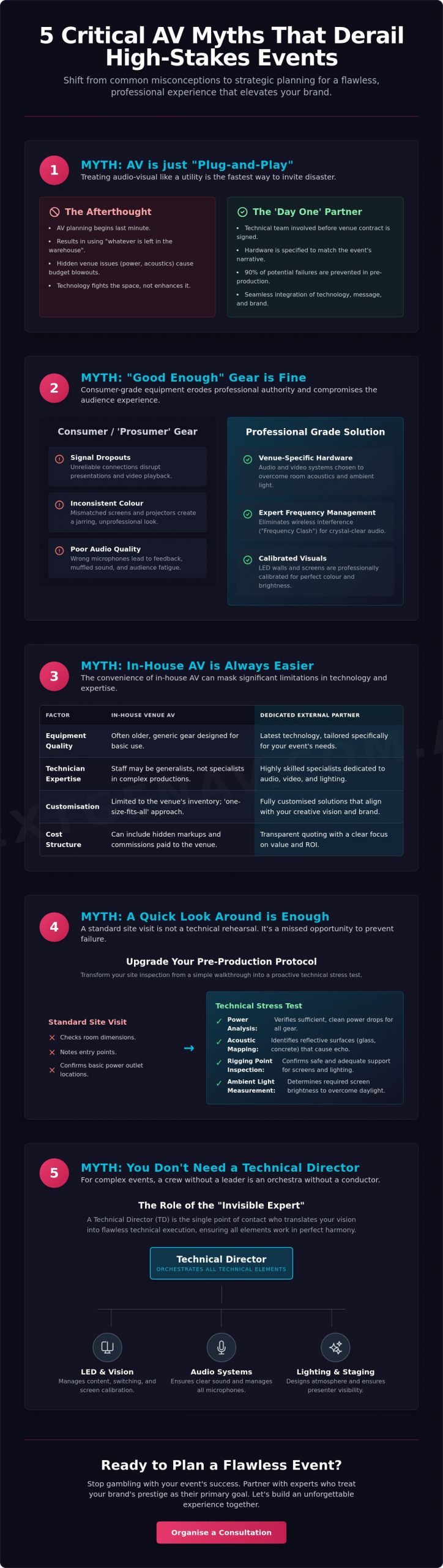 Avoiding AV Mistakes at Events: 5 Planning Myths Debunked for 2026