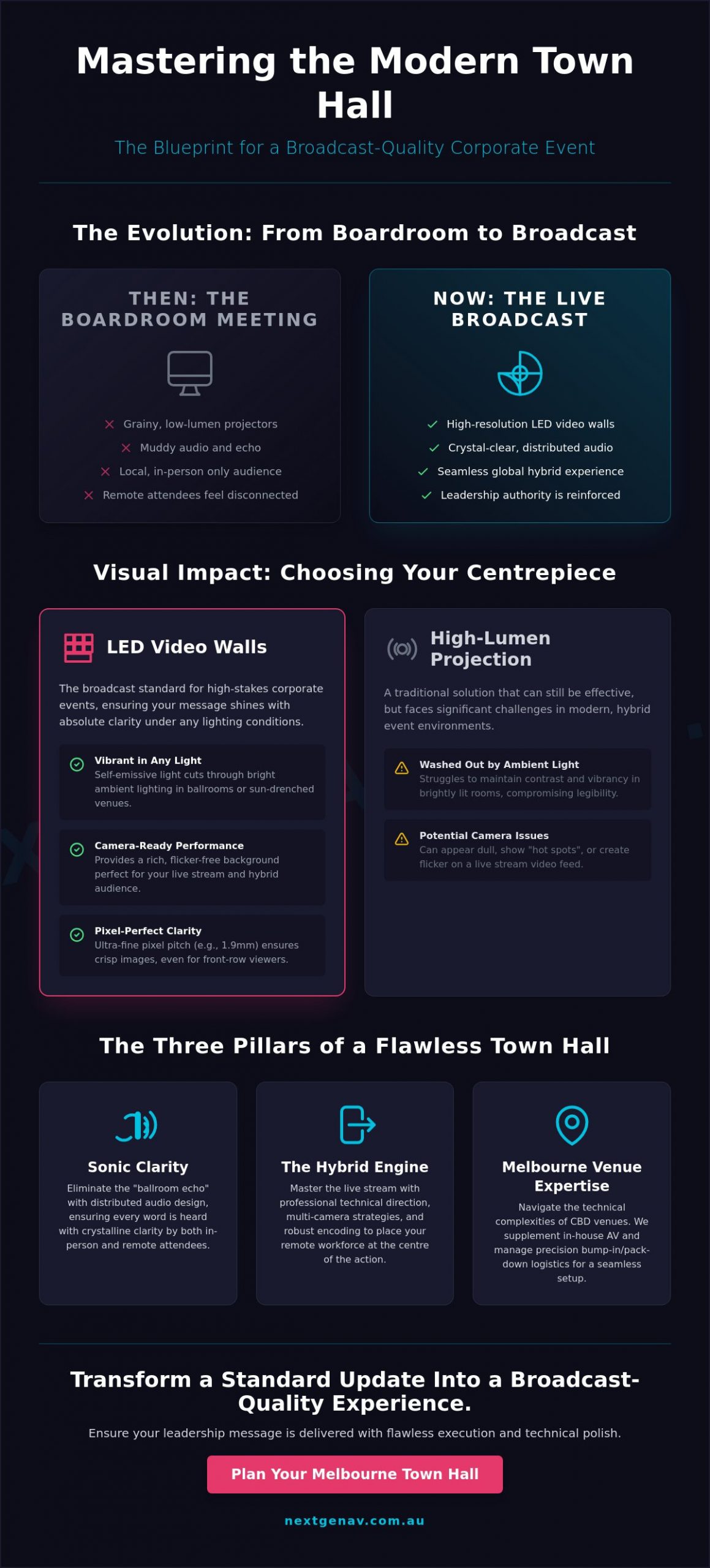 Corporate Town Hall AV Setup Melbourne: The 2026 Production Guide