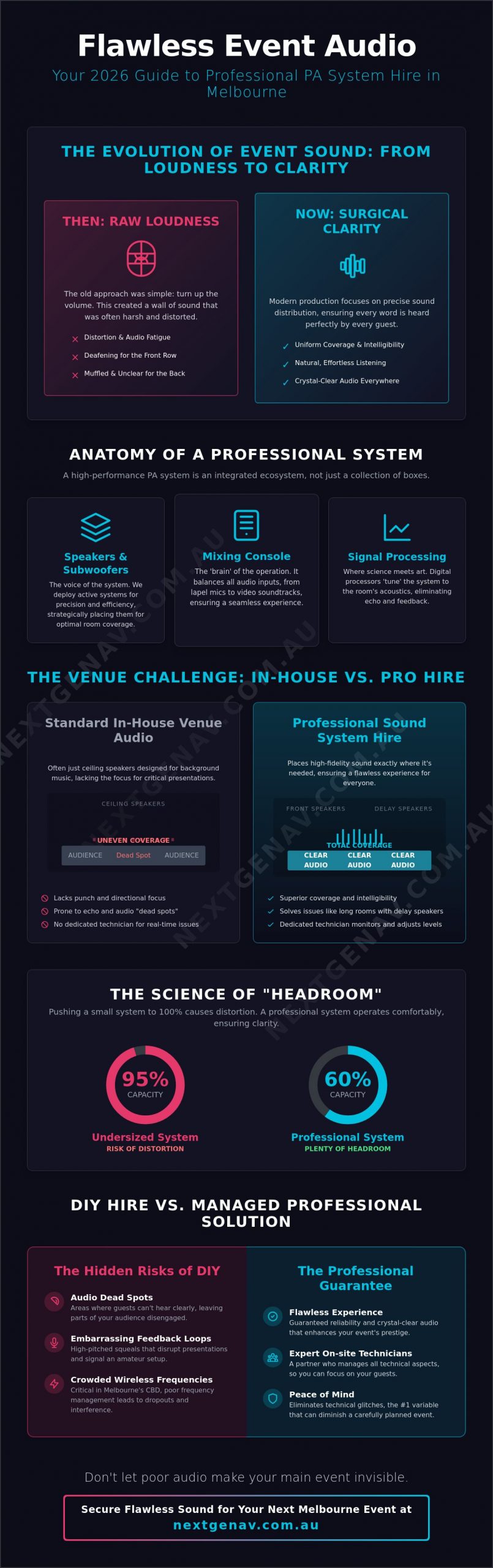 PA System Hire Melbourne: The 2026 Guide to Professional Event Sound