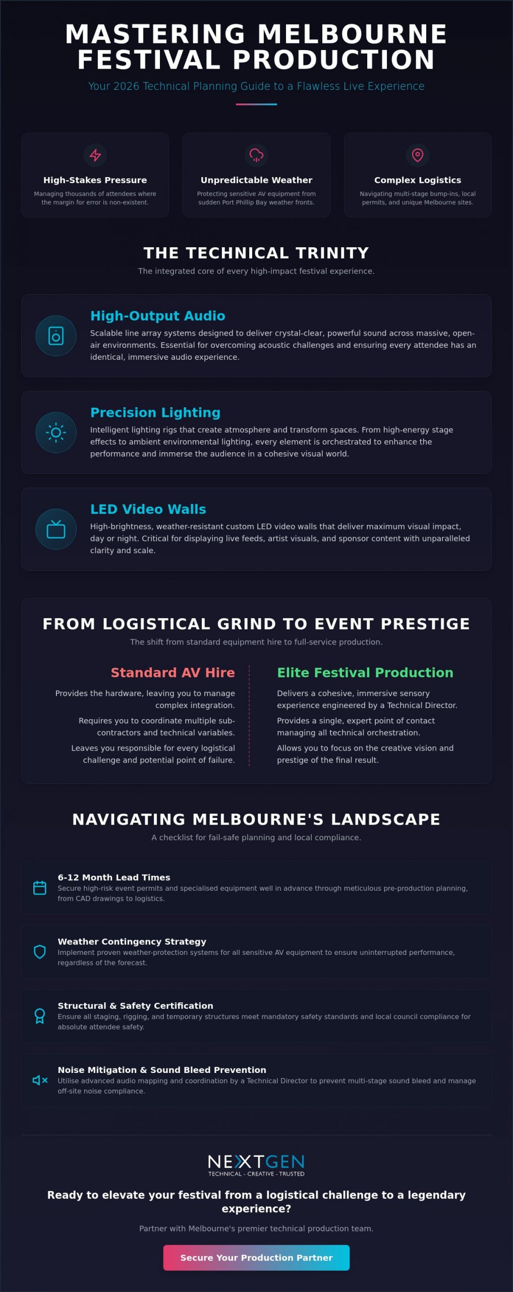 Festival Production Services Melbourne: The 2026 Technical Planning Guide