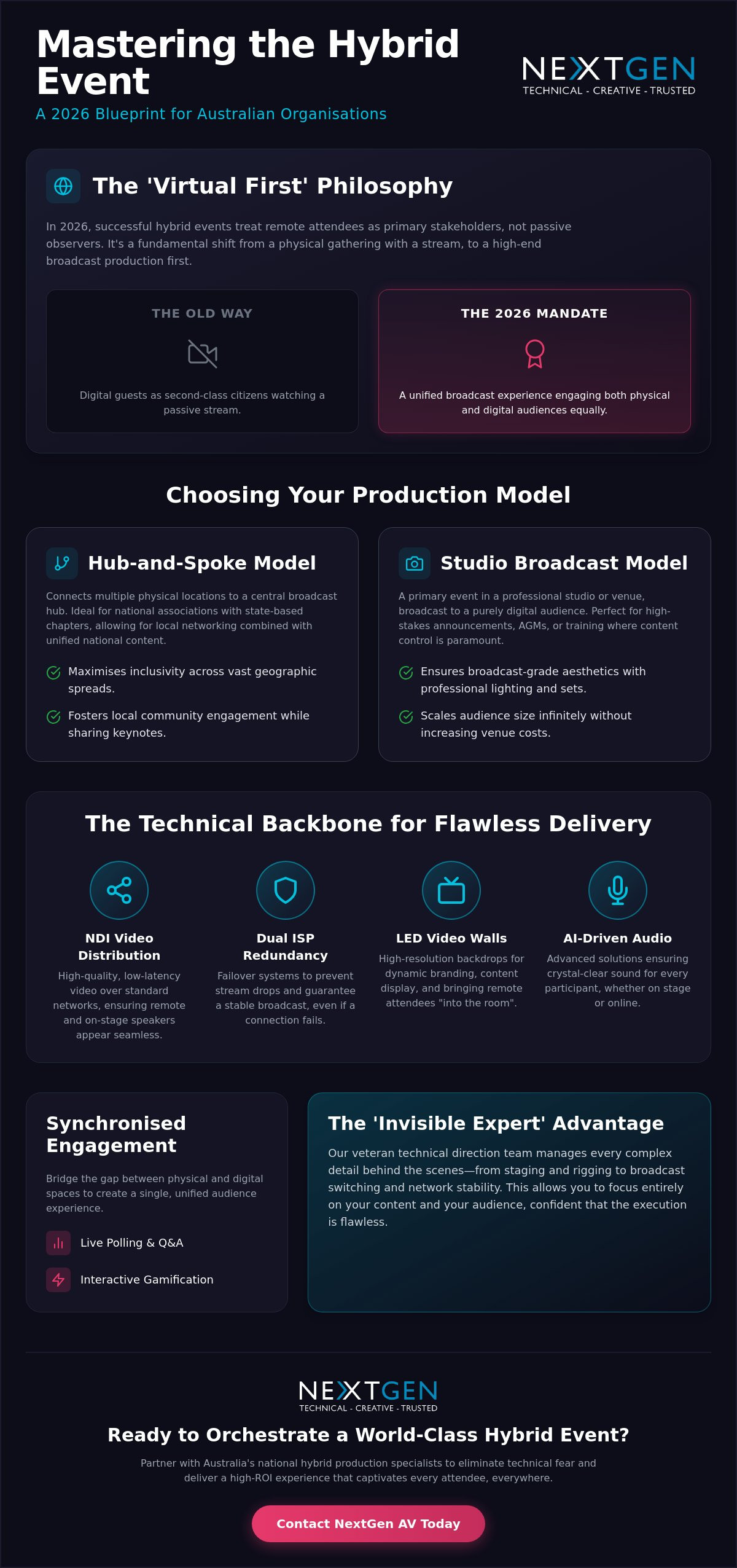 Hybrid Event Production Company Australia: The 2026 Guide to Integrated Experiences