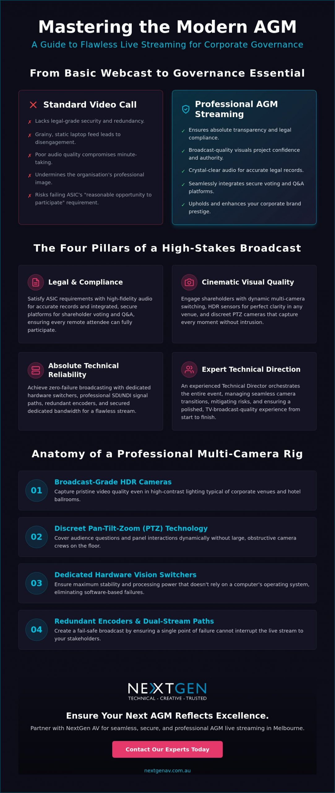 AGM Live Streaming Services Melbourne: A Professional Guide to Flawless Corporate Broadcasts
