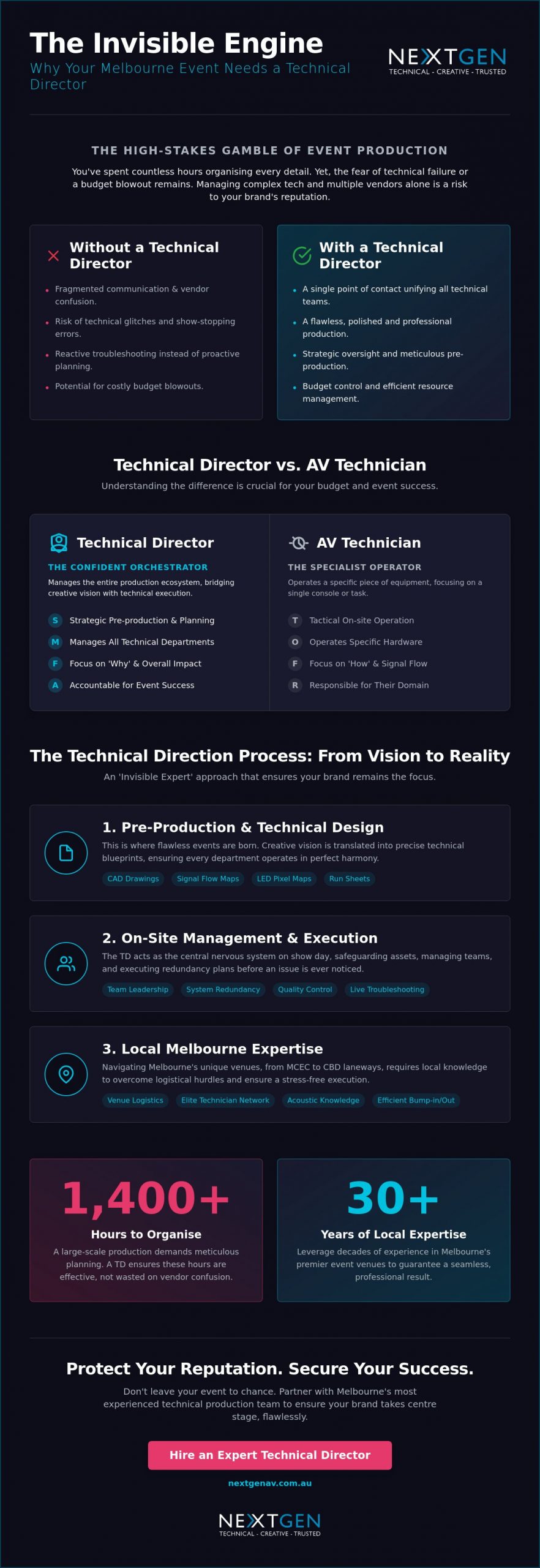 Technical Director for Hire Melbourne: Ensure a Flawless Event in 2026