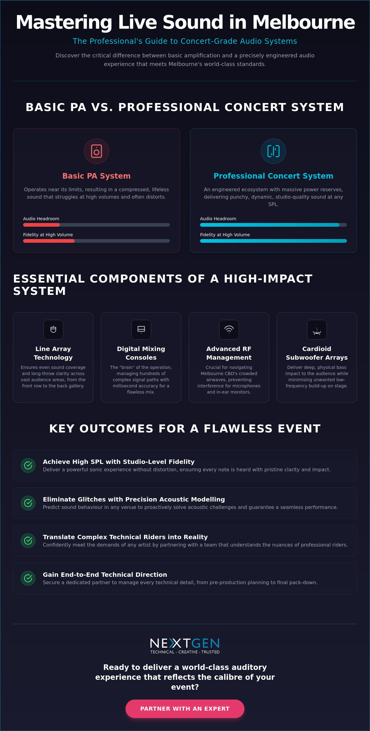 Concert Sound System Hire Melbourne: The 2026 Guide to Flawless Live Audio