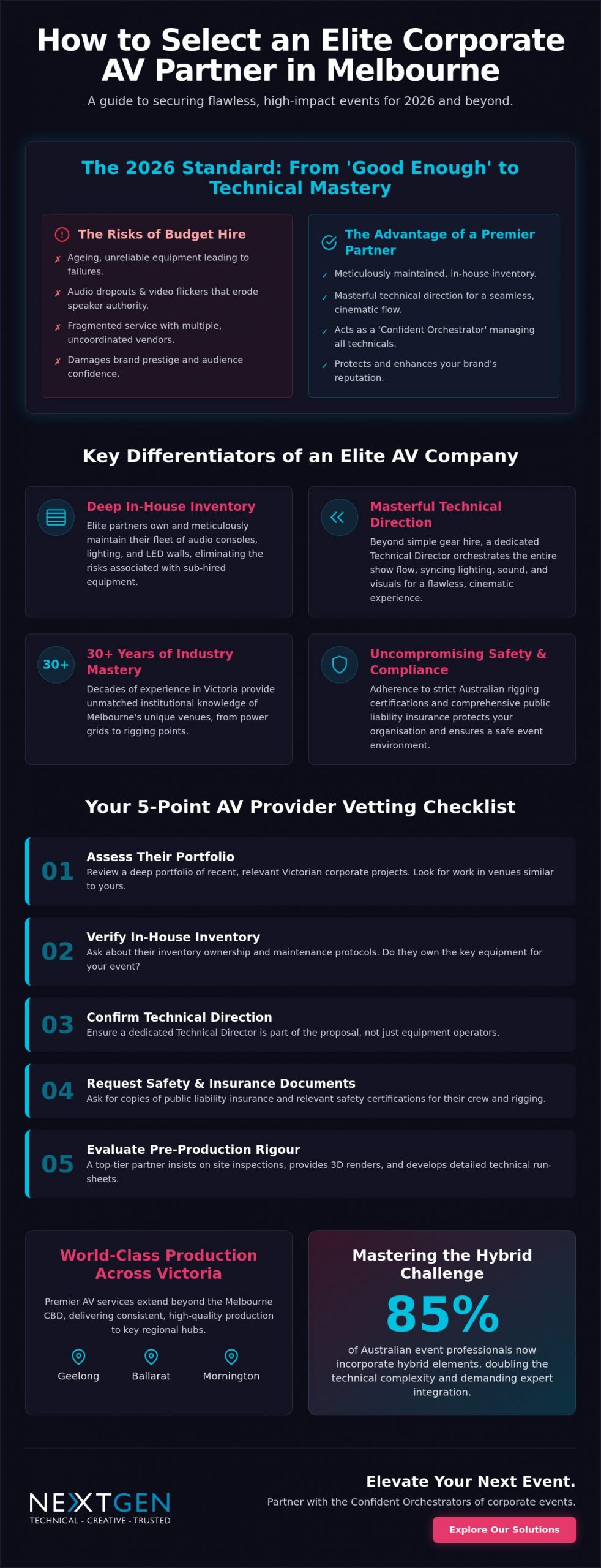Best Corporate Event AV Companies in Melbourne: The 2026 Planner’s Guide