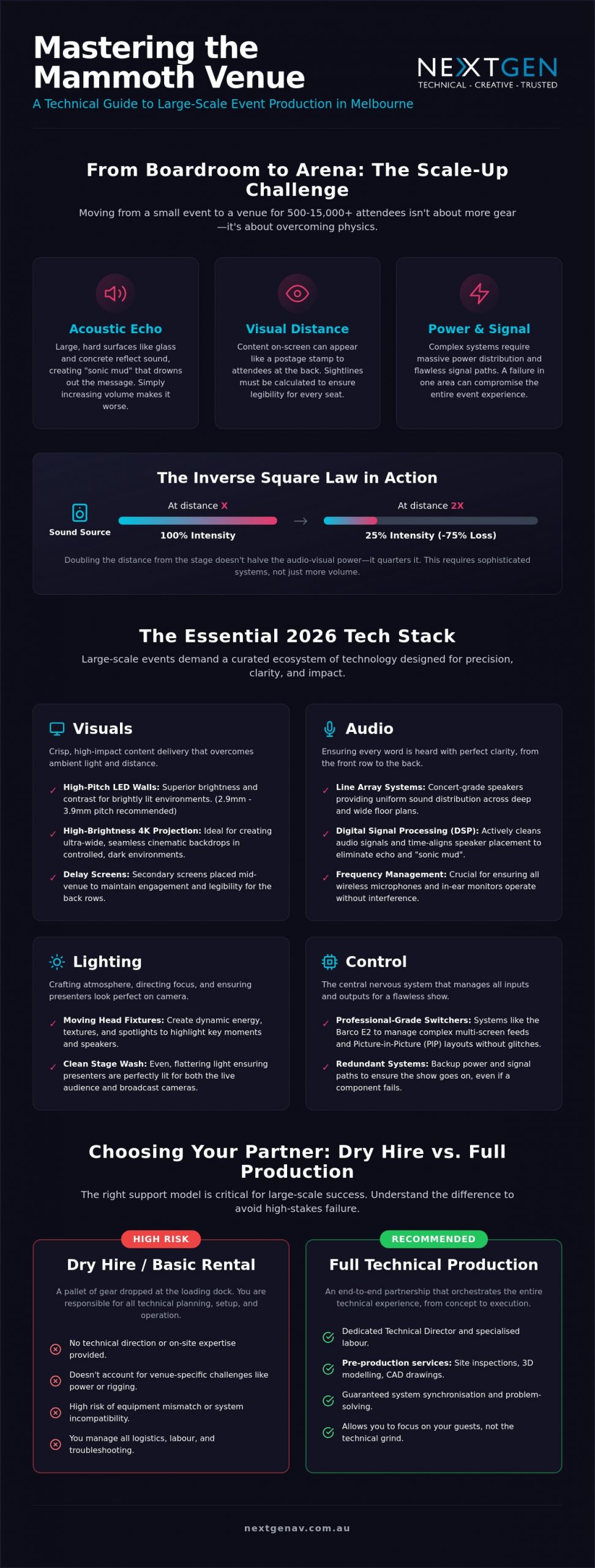 AV Equipment Rental for Large Venues: The 2026 Buying Guide for High-Impact Events