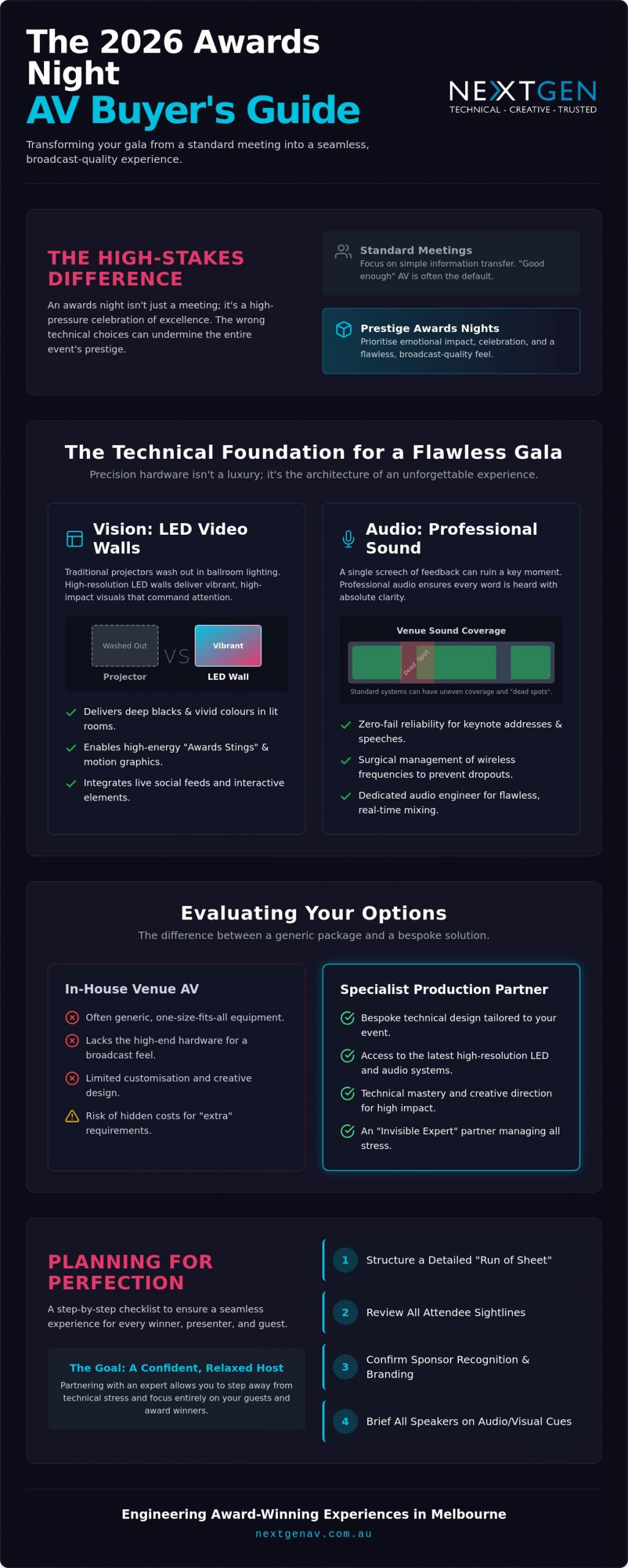 Awards Night AV Solutions: The 2026 Buyer’s Guide to Flawless Gala Production