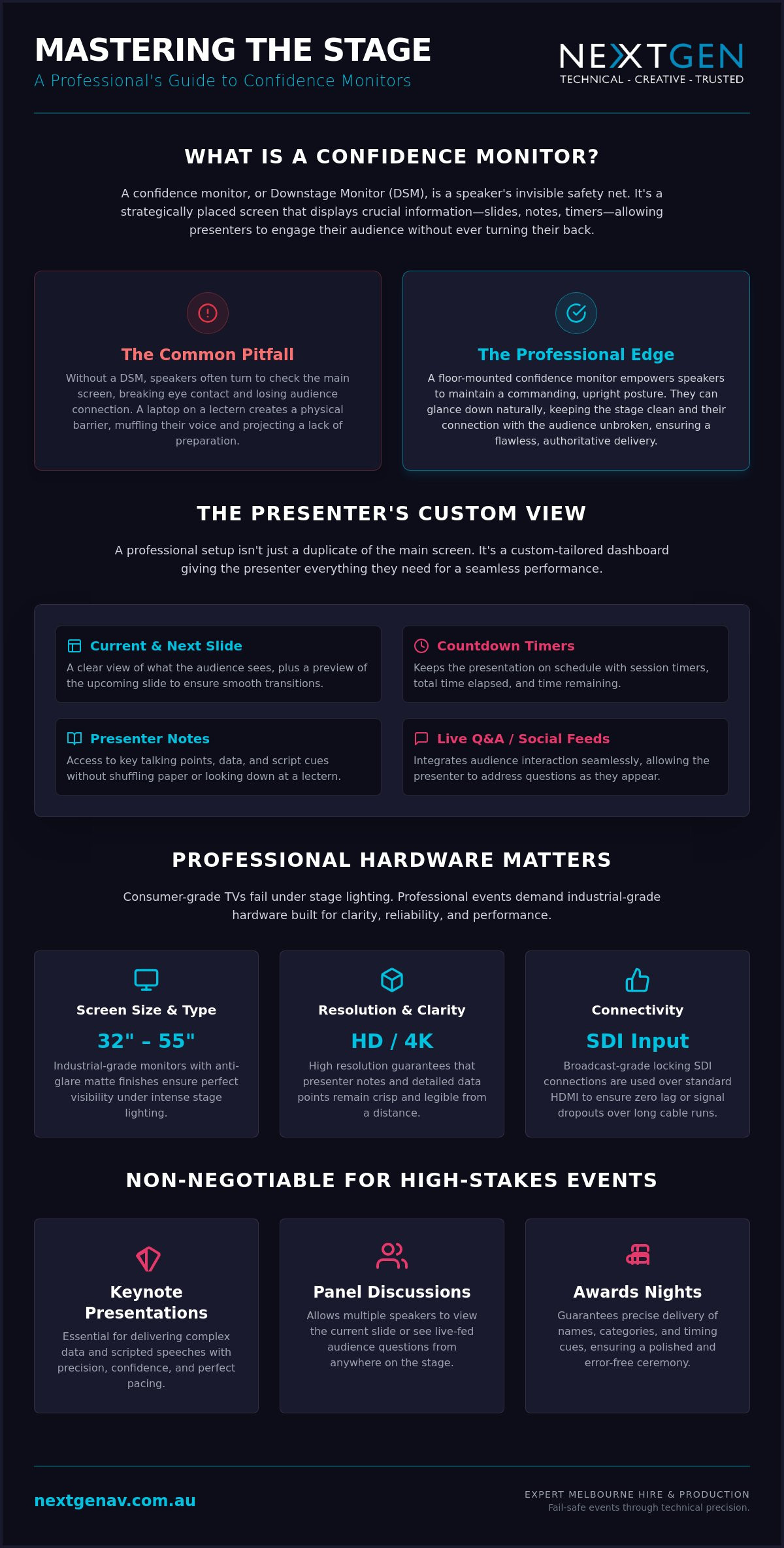 Confidence Monitor Rental for Stage: The 2026 Planner's Guide to Flawless Presentations