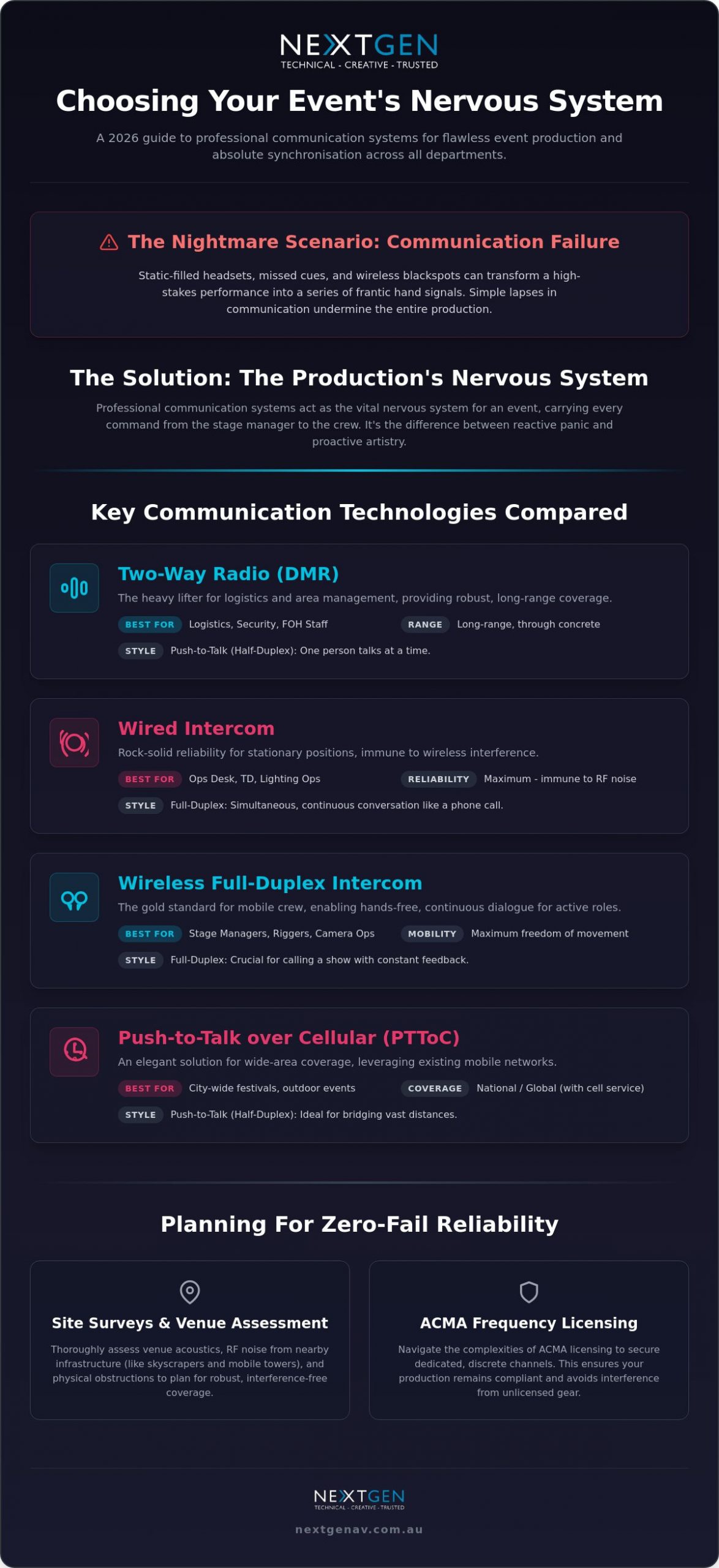Event Communication Systems Rental: The 2026 Guide to Seamless Production Comms