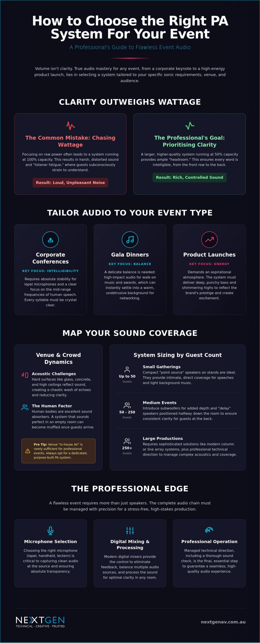 How to Choose a PA System for an Event: The 2026 Australian Guide