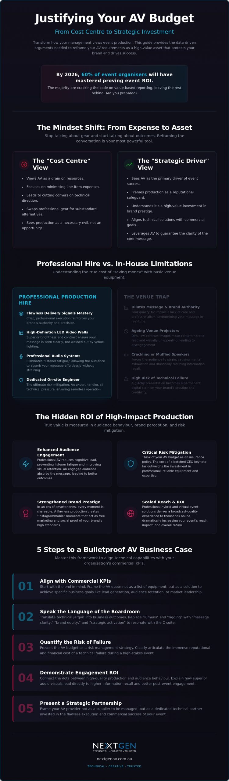 How to Justify Your AV Budget to Management: A 2026 Guide for Event Professionals
