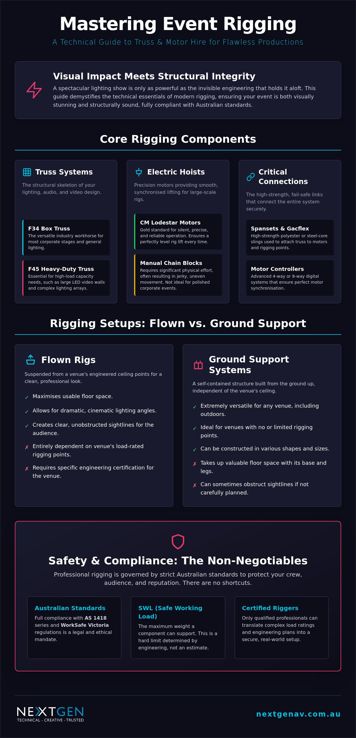 Truss and Motor Hire for Lighting Rigs: The 2026 Professional Buyer’s Guide