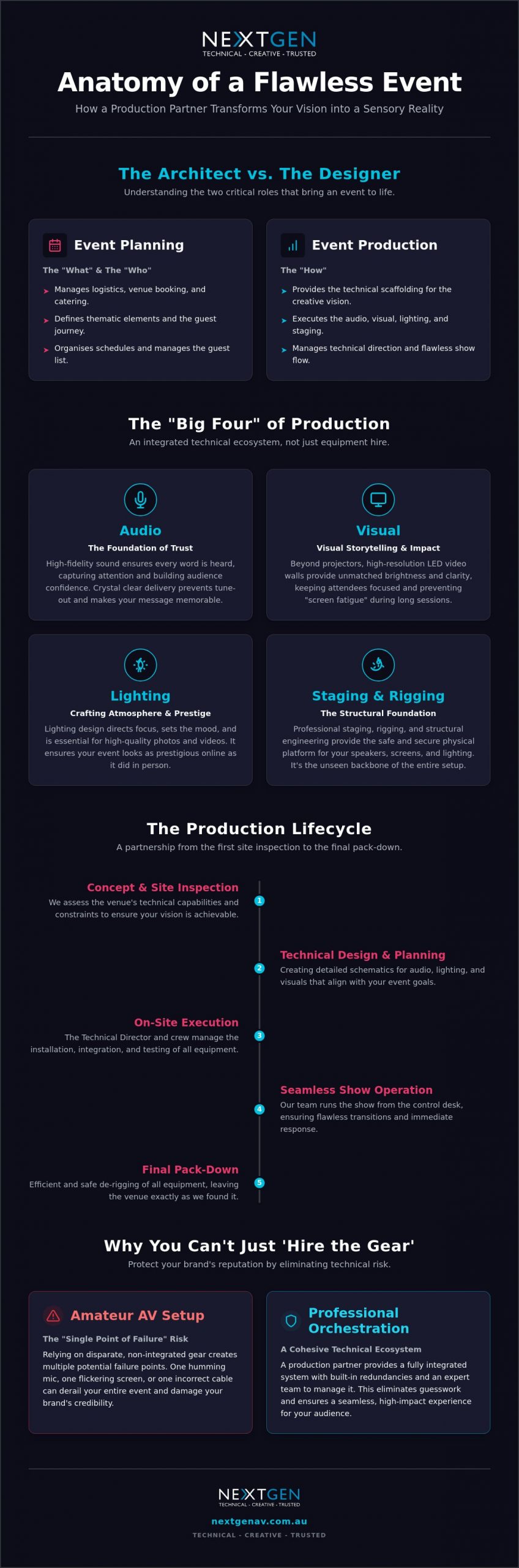 What Does an Event Production Company Do? The 2026 Guide to Professional Production