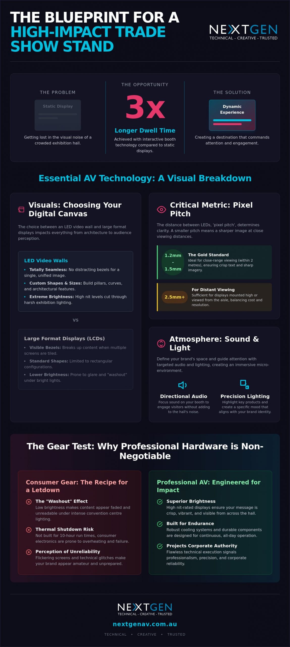 Mastering Your Trade Show Booth AV Setup: The 2026 Guide to High-Impact Exhibiting