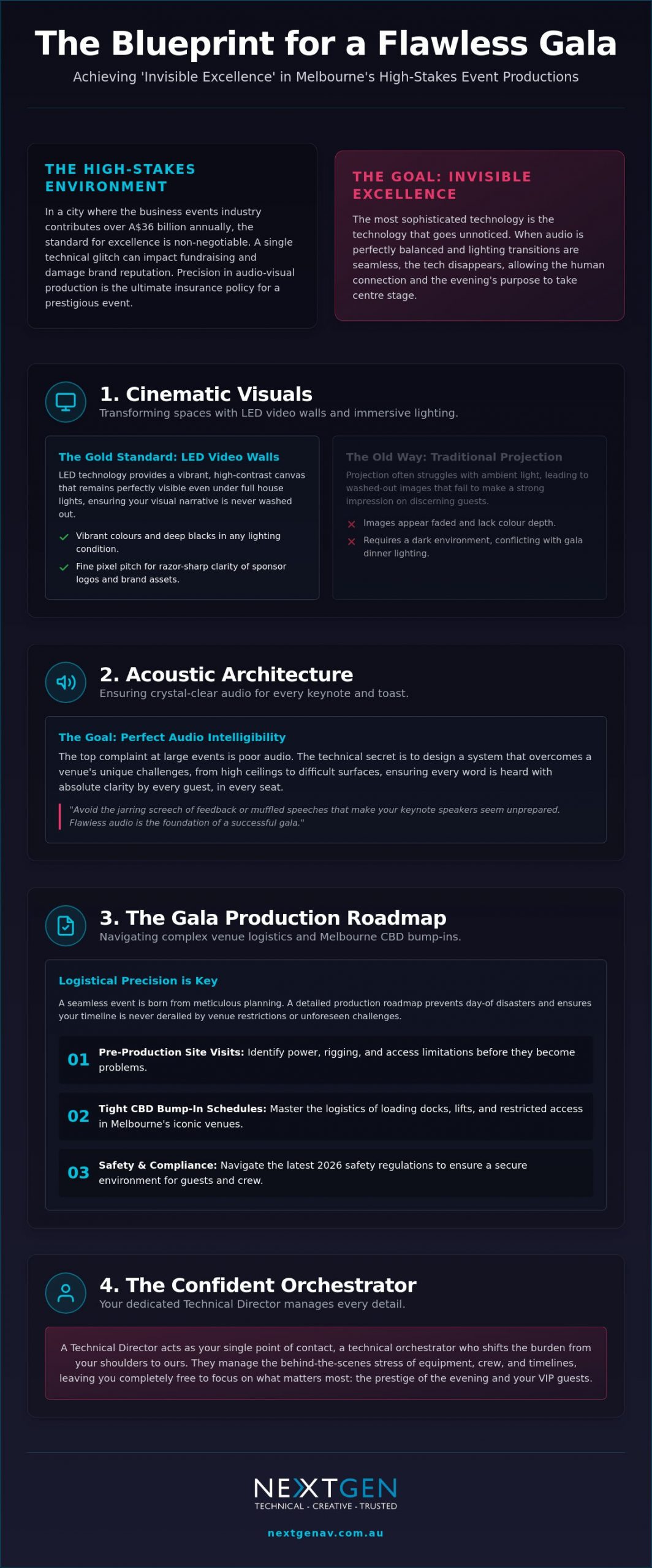 Gala Dinner AV Production Melbourne: The 2026 Guide to Flawless Events