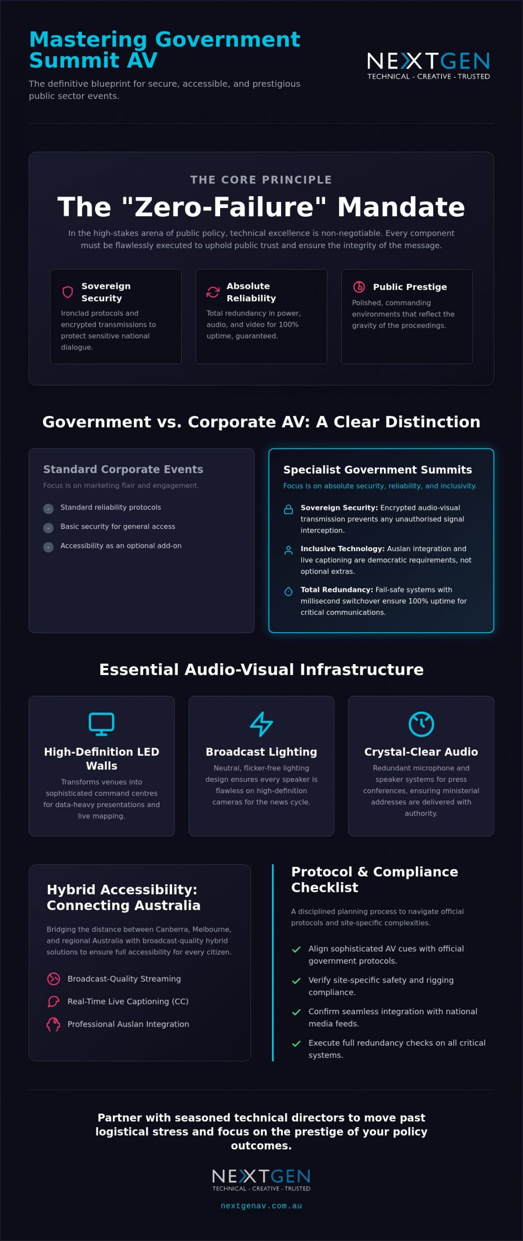 Government Summit AV Services: Delivering Zero-Failure Public Sector Events in 2026