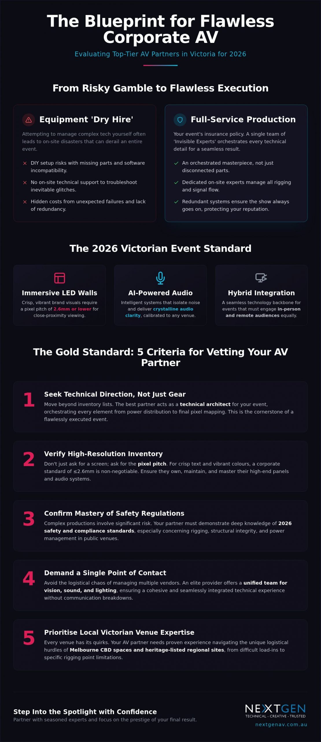 Best Audio Visual Companies in Victoria: The 2026 Event Planner’s Guide