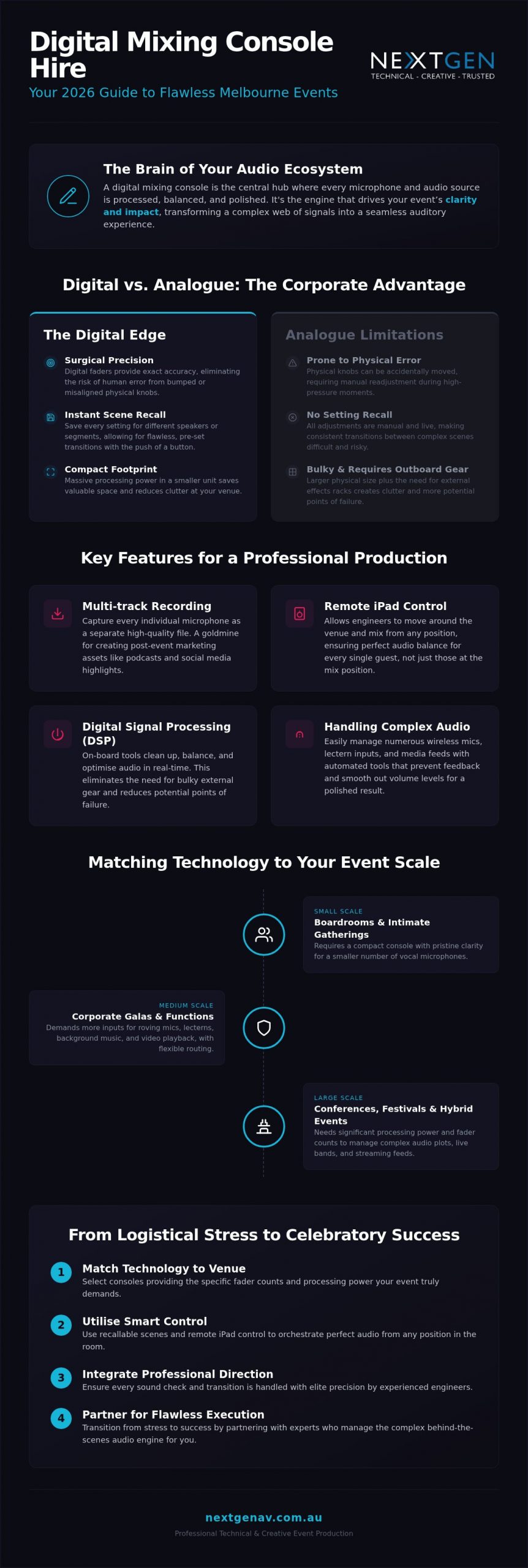 Digital Mixing Console Hire Melbourne: The 2026 Guide to Professional Event Audio