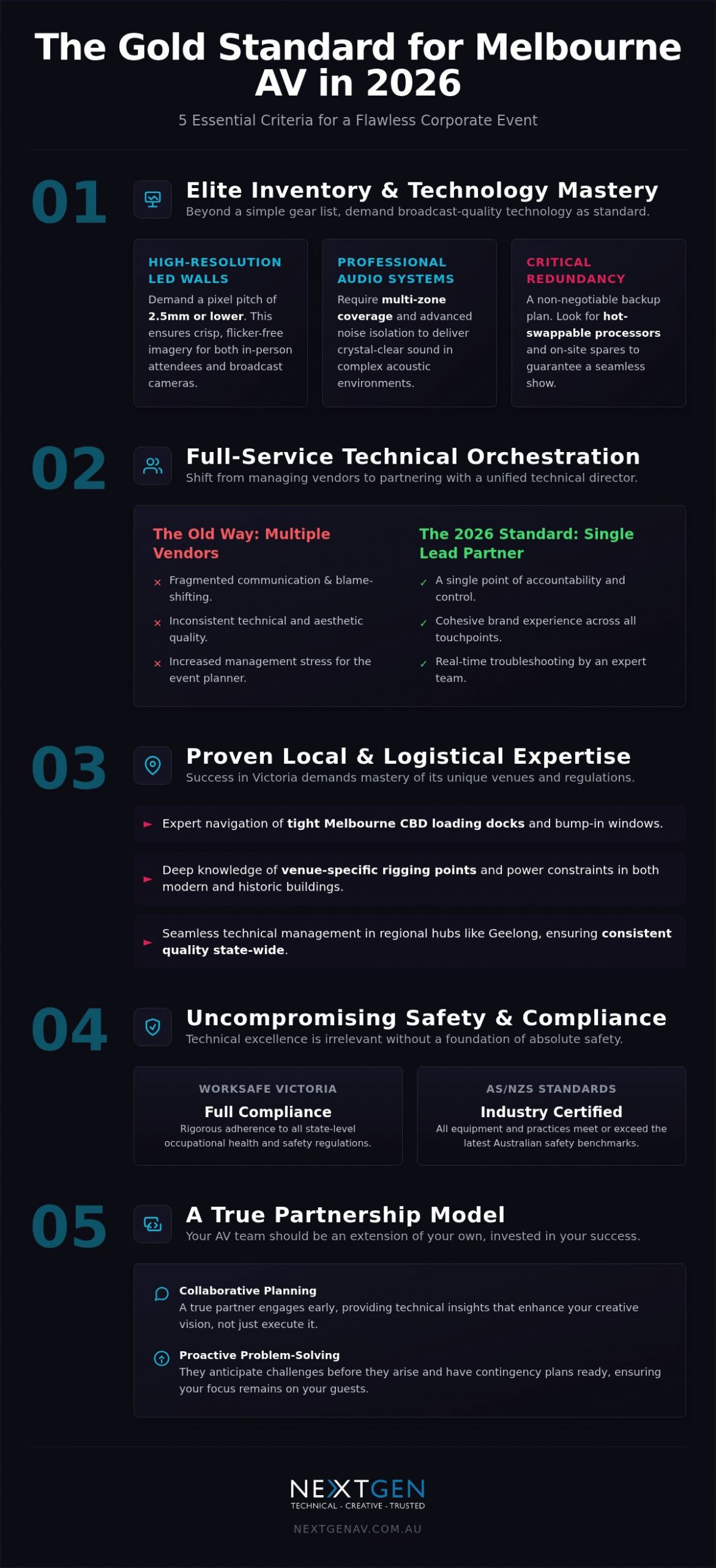 Best Audio Visual Companies in Victoria: The 2026 Event Planner’s Guide