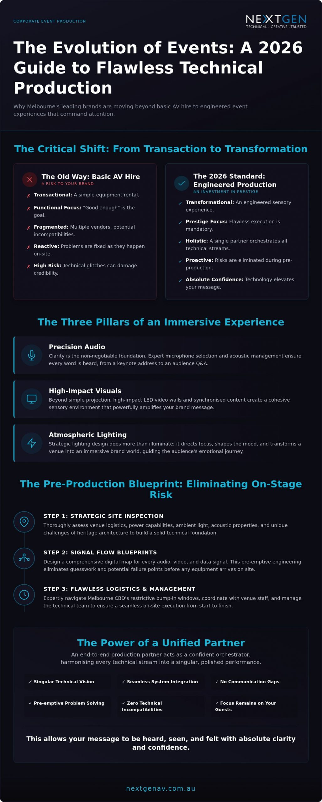 Corporate Event Technical Production Melbourne: The 2026 Strategy Guide