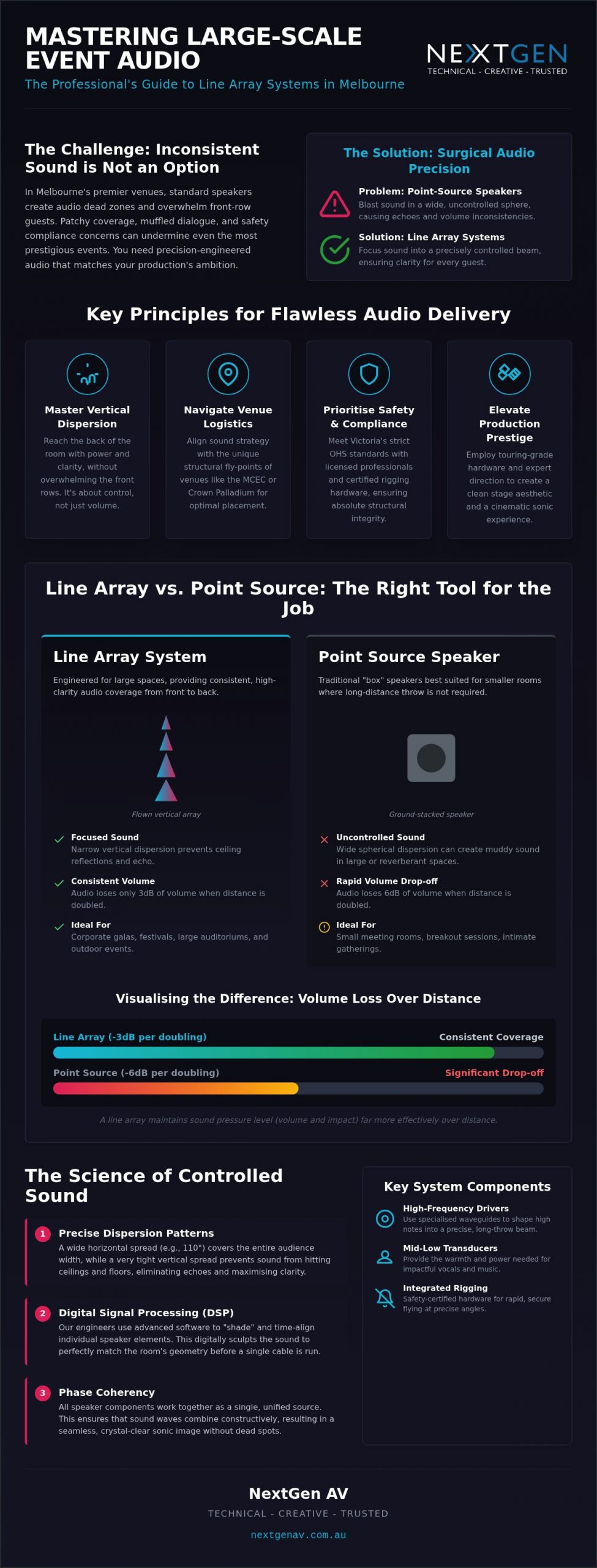 Line Array Hire Melbourne: Professional Sound Solutions for Large-Scale Events