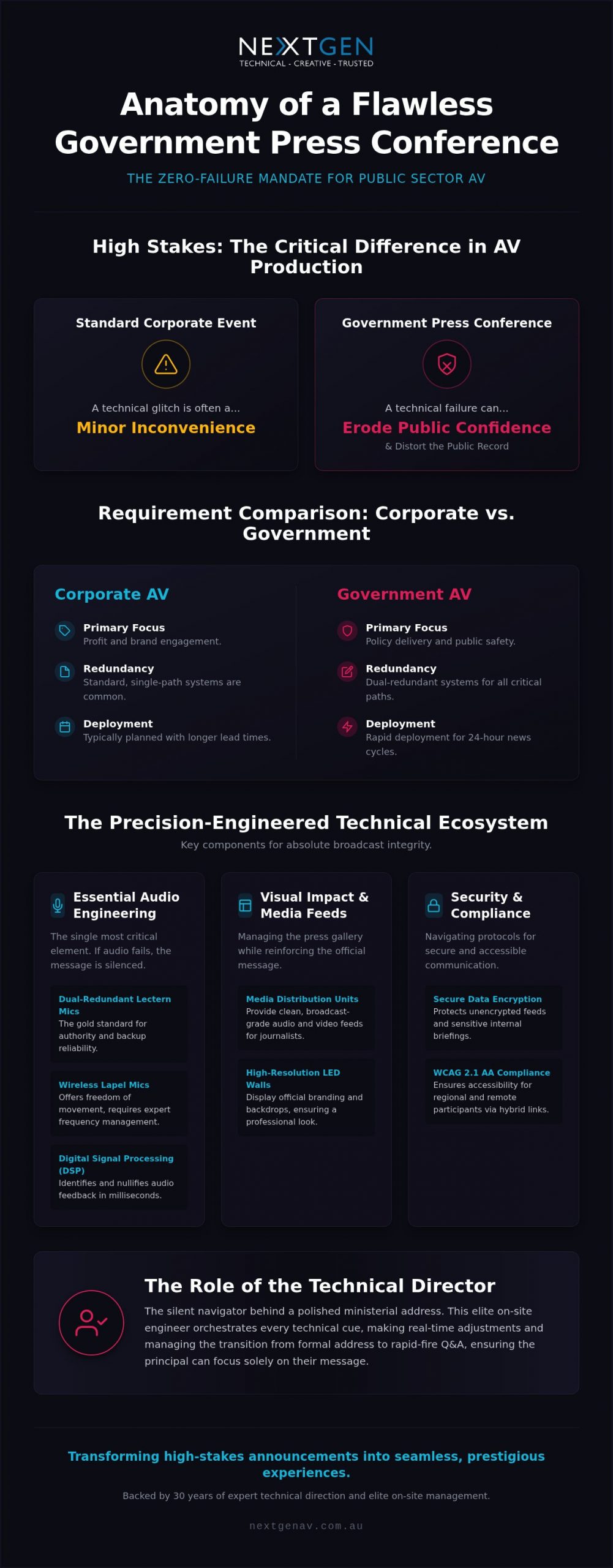 2026 Guide: Government Press Conference AV Setup