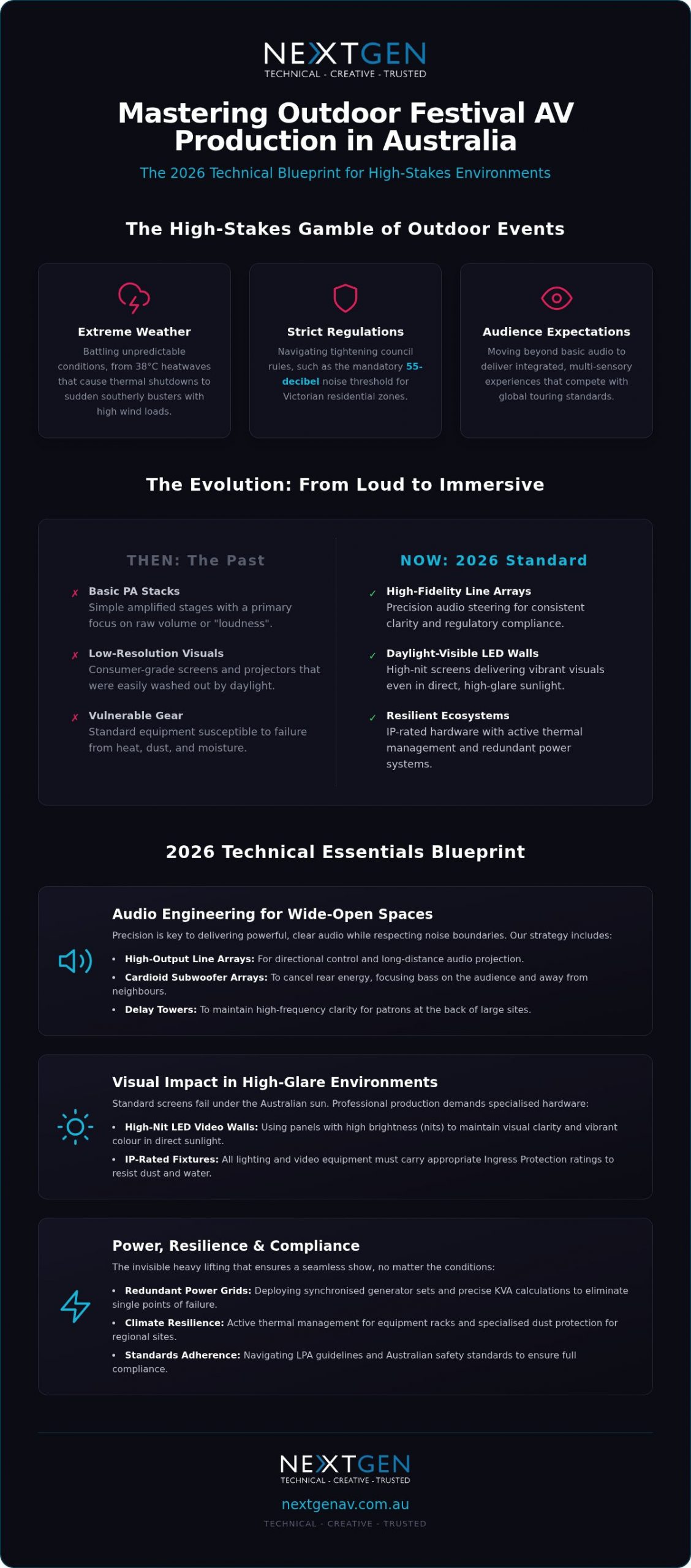 Outdoor Festival AV Production in Australia: The 2026 Technical Guide