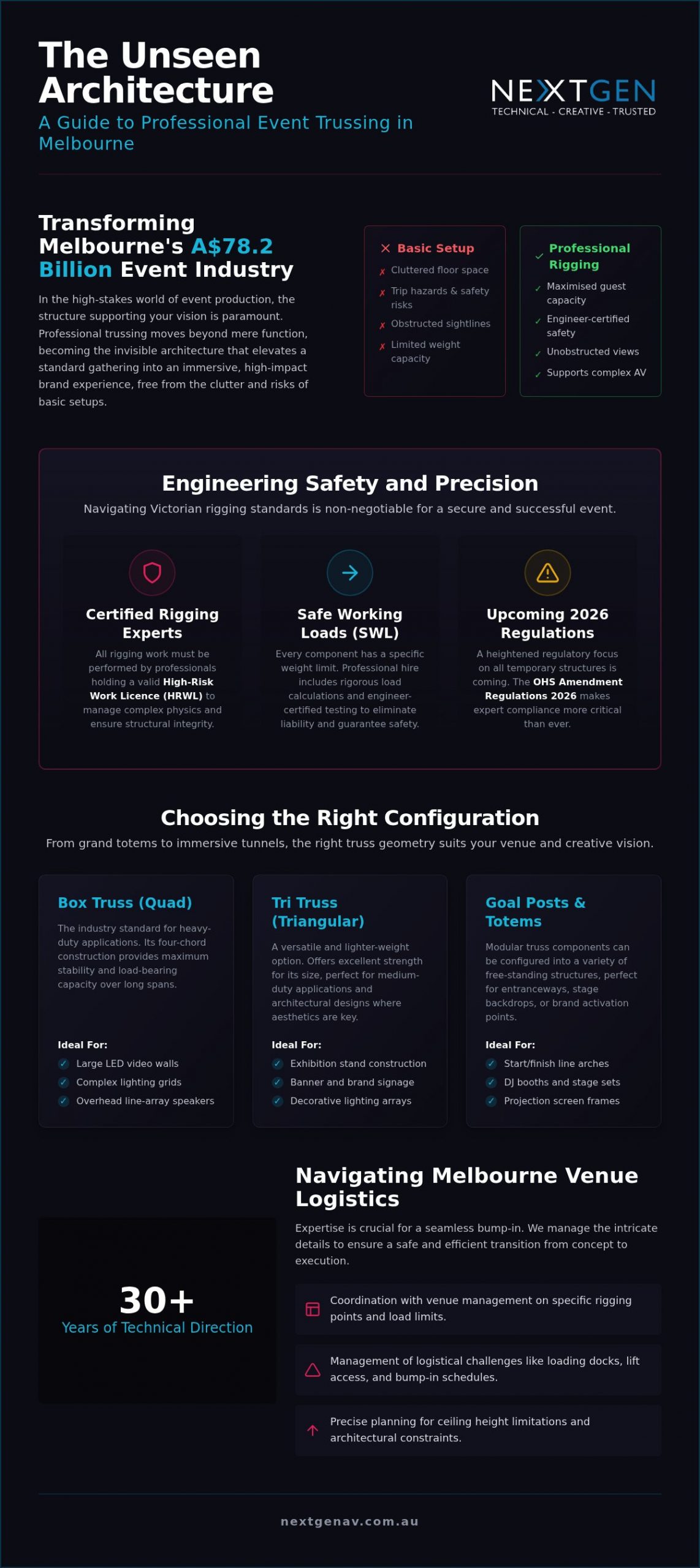 Event Truss Hire Melbourne: The 2026 Guide to Structural Excellence