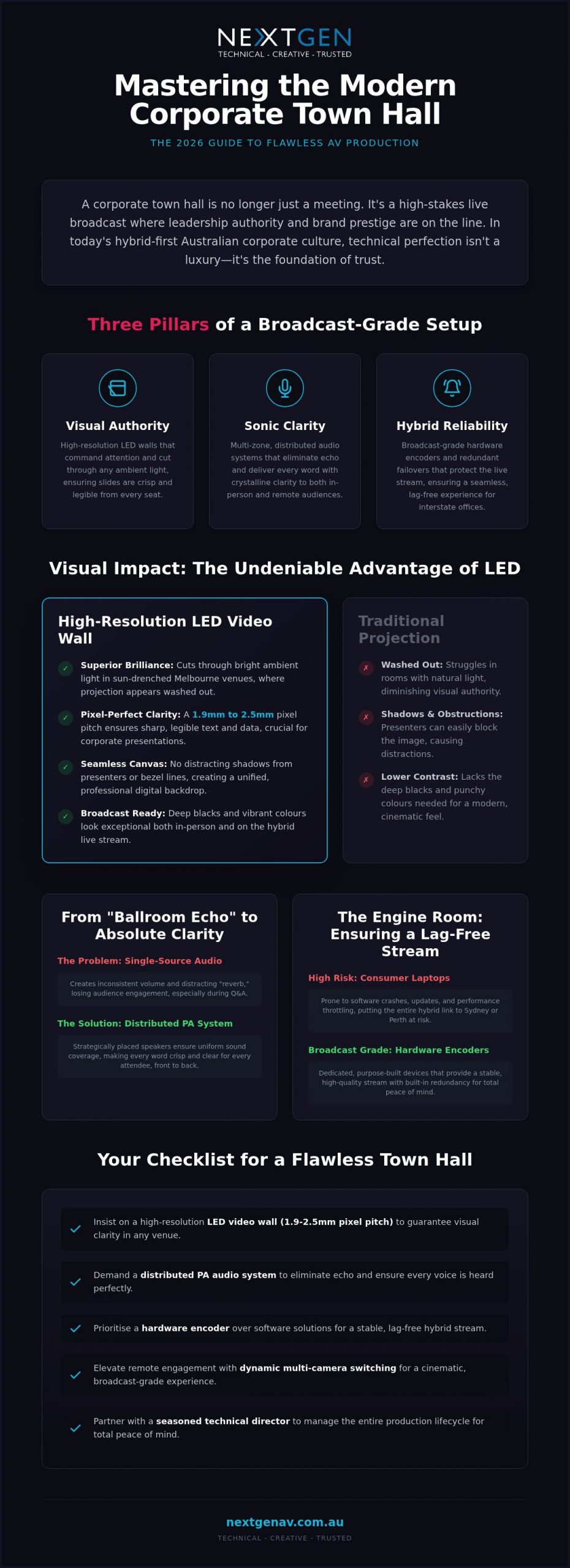 Corporate Town Hall AV Setup: 2026 All-Hands Guide