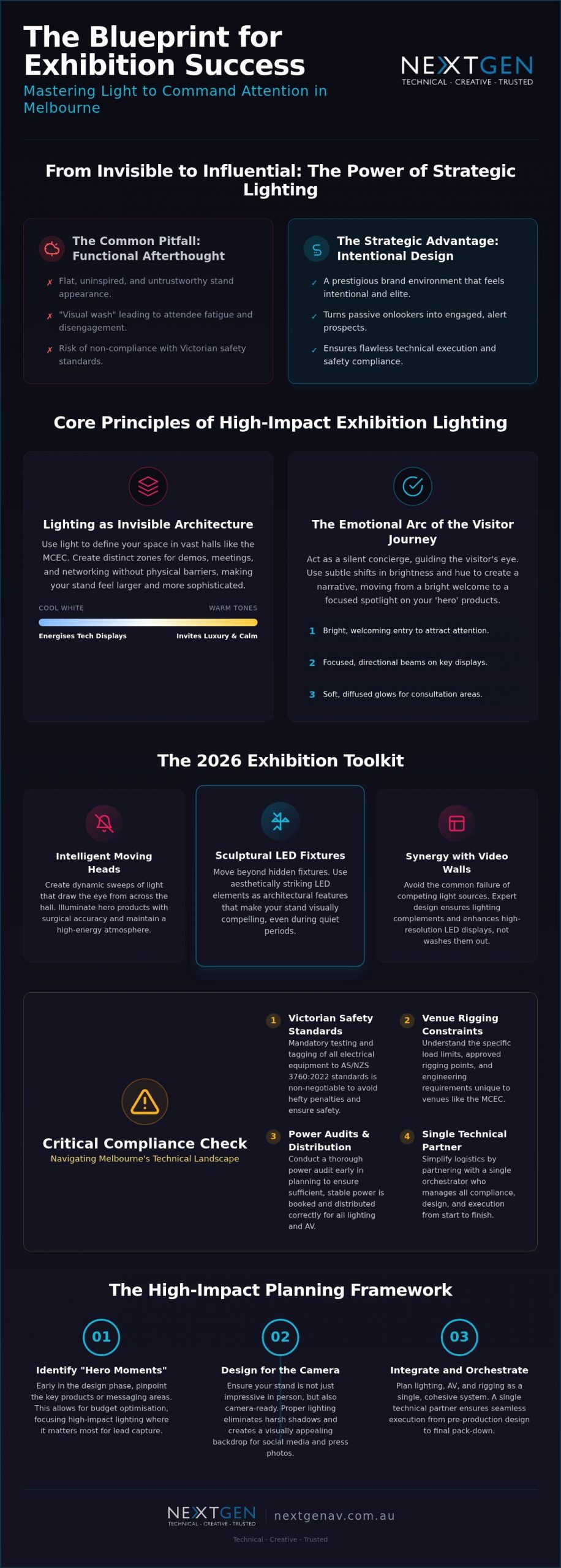 Exhibition Stand Lighting Hire Melbourne: The 2026 Prestige Guide